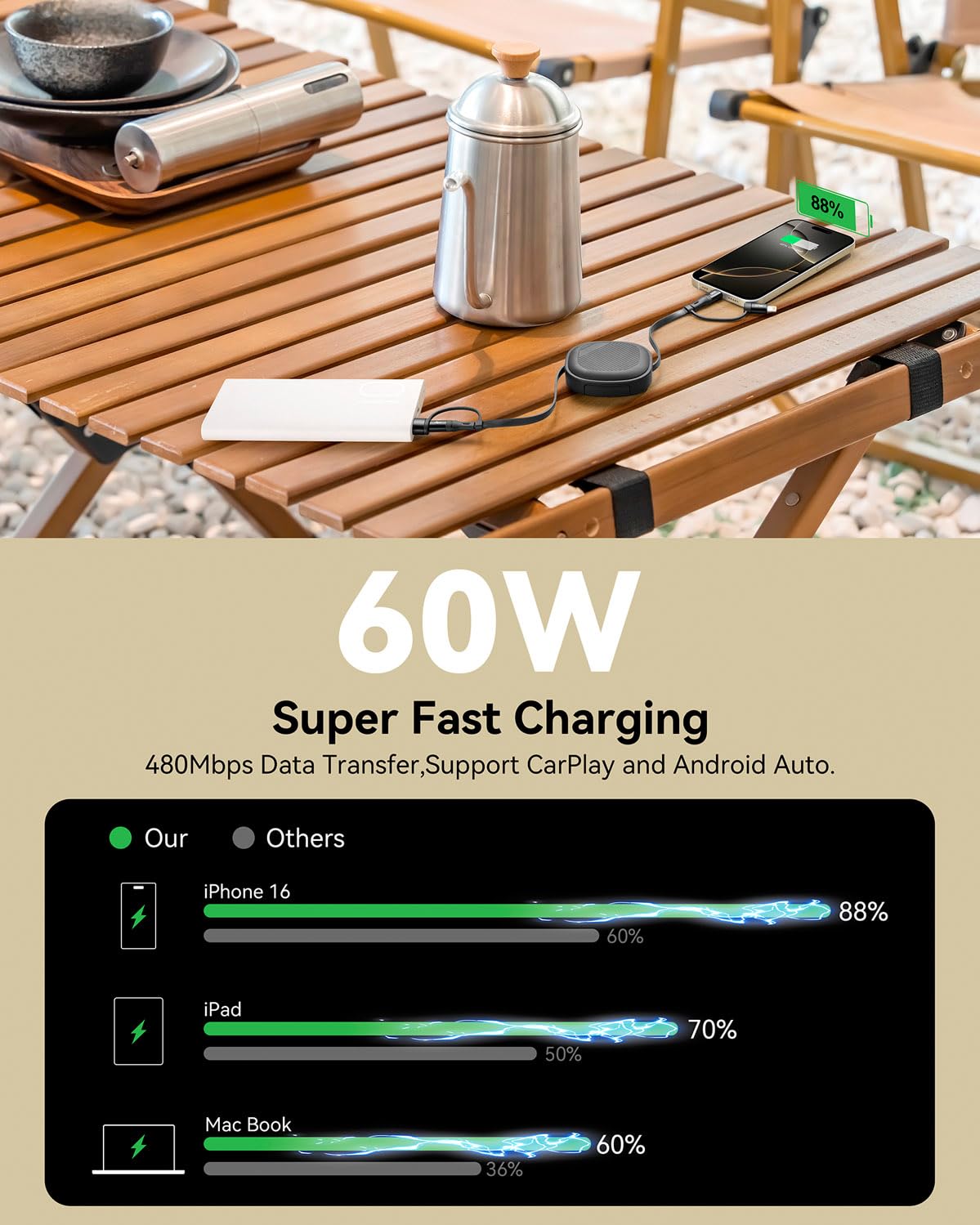 YTLUSN Retractable Fast Charging Cable 60W, 2Pack 5 in 1 Multi Charging Cable 3.8Ft Multiple USB C Lightning Charger Cord with USB-A/C to C/L Port…
