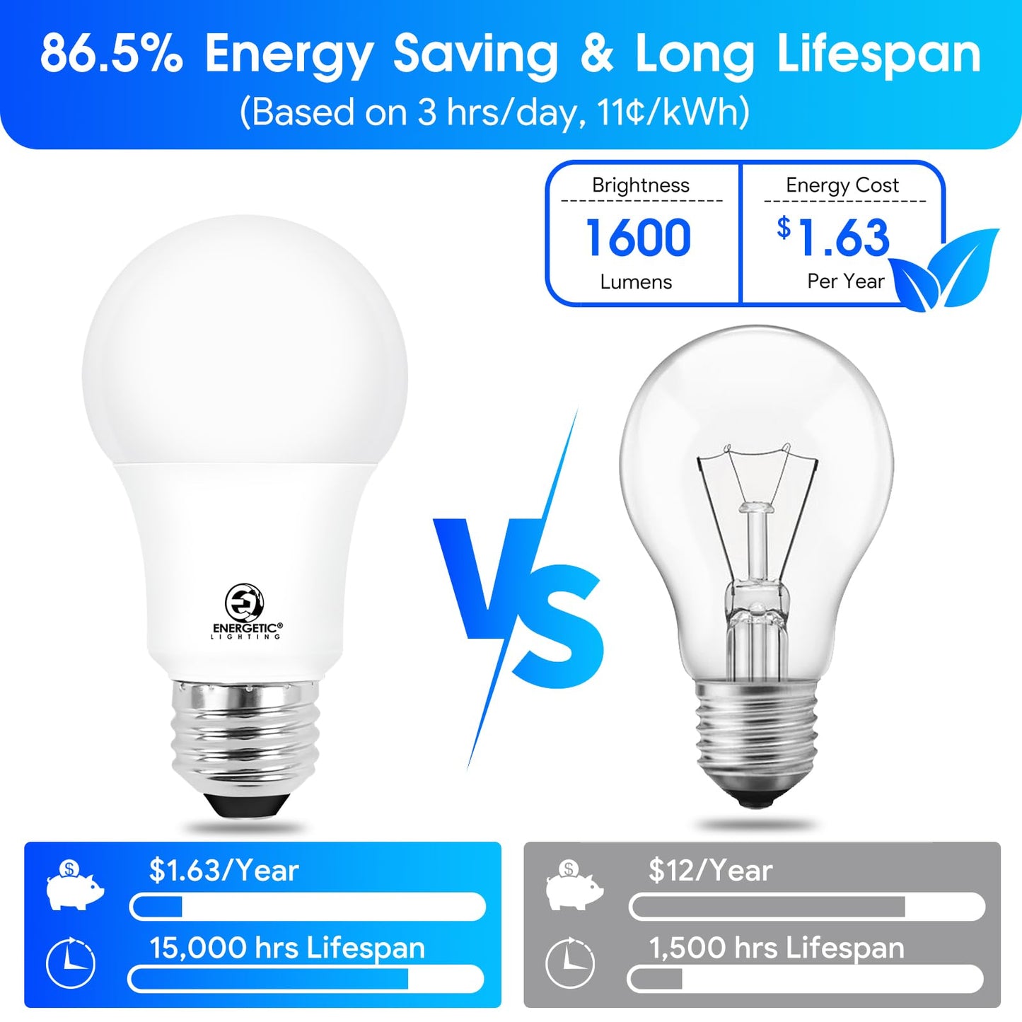 E ENERGETIC LIGHTING LED Light Bulbs 100 Watt Equivalent, Warm White 3000K, 1600LM Super Bright, Non-Dimmable A19 LED Light Bulbs, E26 Standard Base