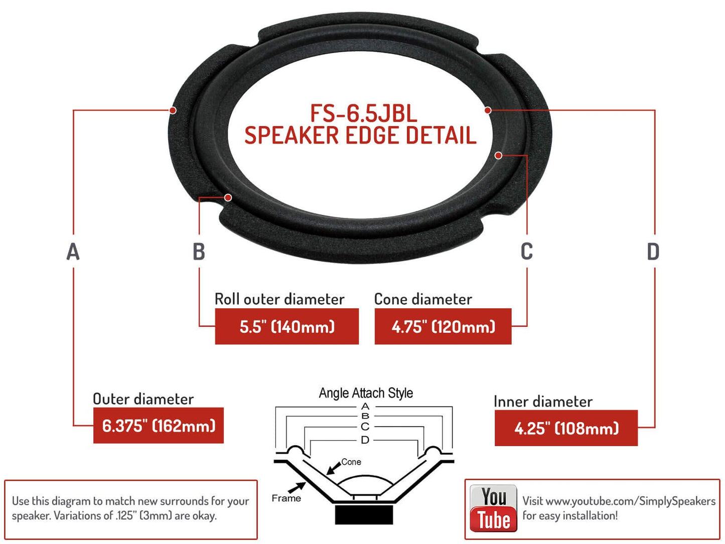 Simply Speakers 6.5 Inch Foam Speaker Repair Kit Compatible with JBL Control 5, Pro 8, TLX-121, FSK-6.5JBL (Pair)