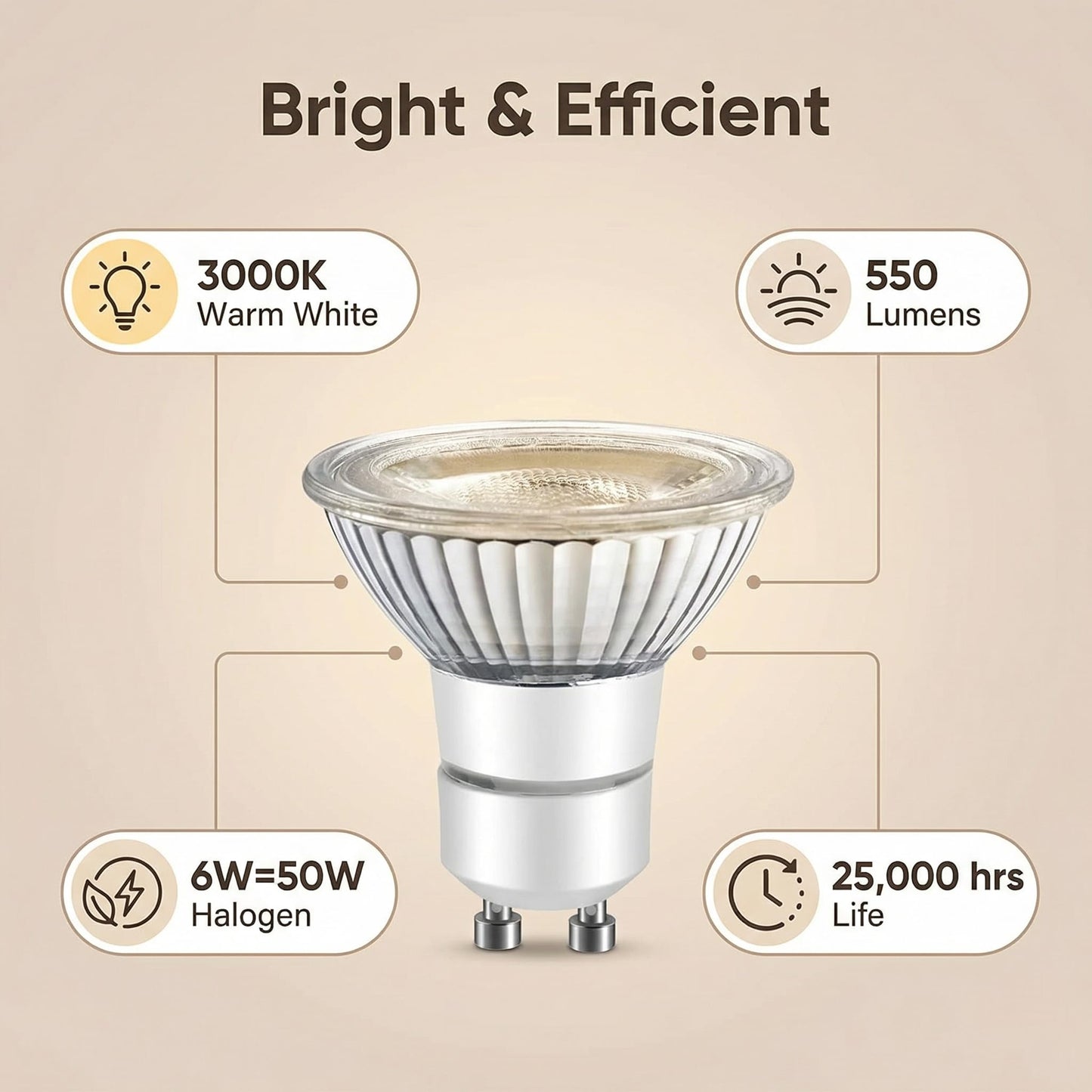 LPSAFP LED GU10 Range Hood Light Bulbs, LED Stove Appliance Light Bulb, Kitchen Light Replacement Halogen Light Bulb, 50W Equivalent, Warm White
