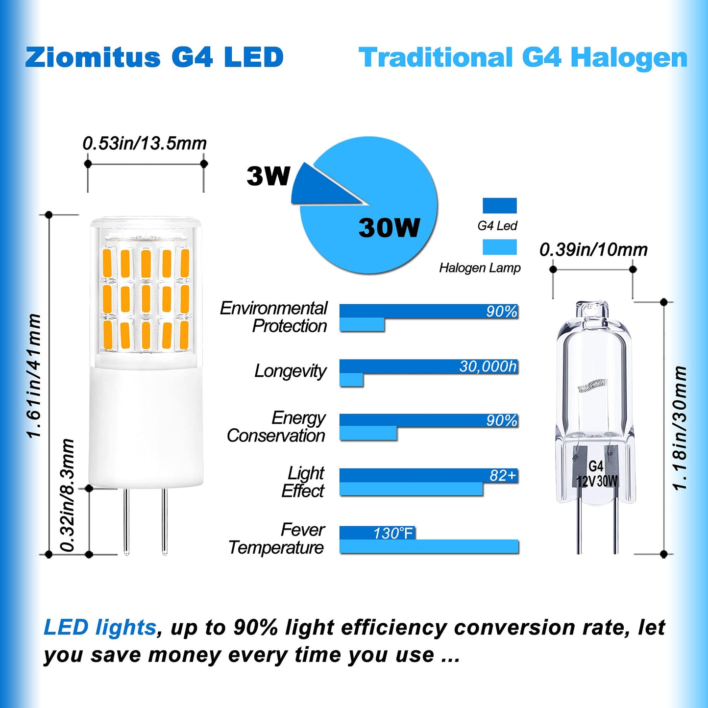 G4 LED Bulbs 12V-24V 20W 25W 30W Equival Warm White 2700K T3,Bi-pin