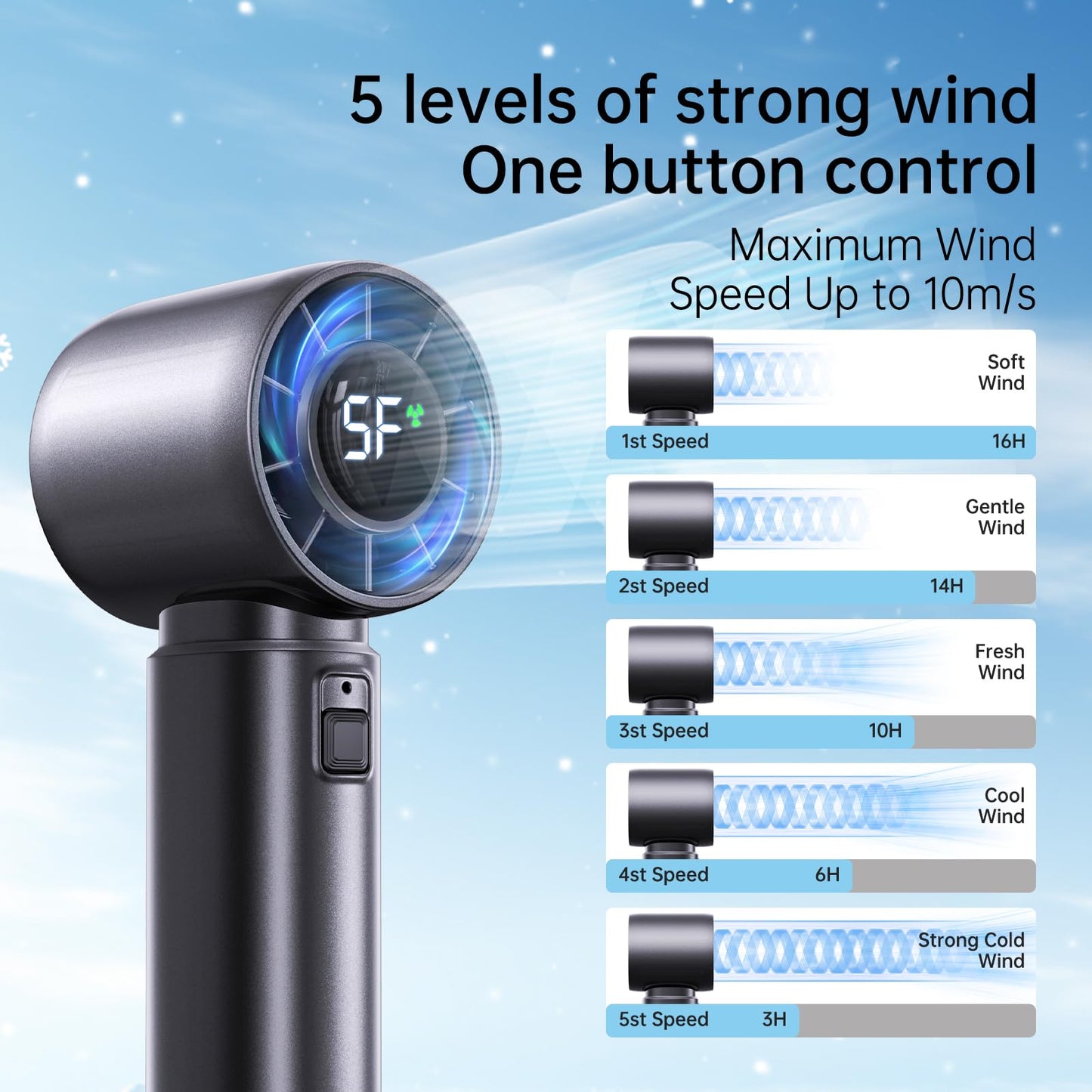 Eastfox Portable Handheld Turbo Fan, Personal Fan Battery 4000mAh Work for 3-16H, USB Rechargeable, 10800 High-Speed Motor, 5-Speeds Mini Hand held