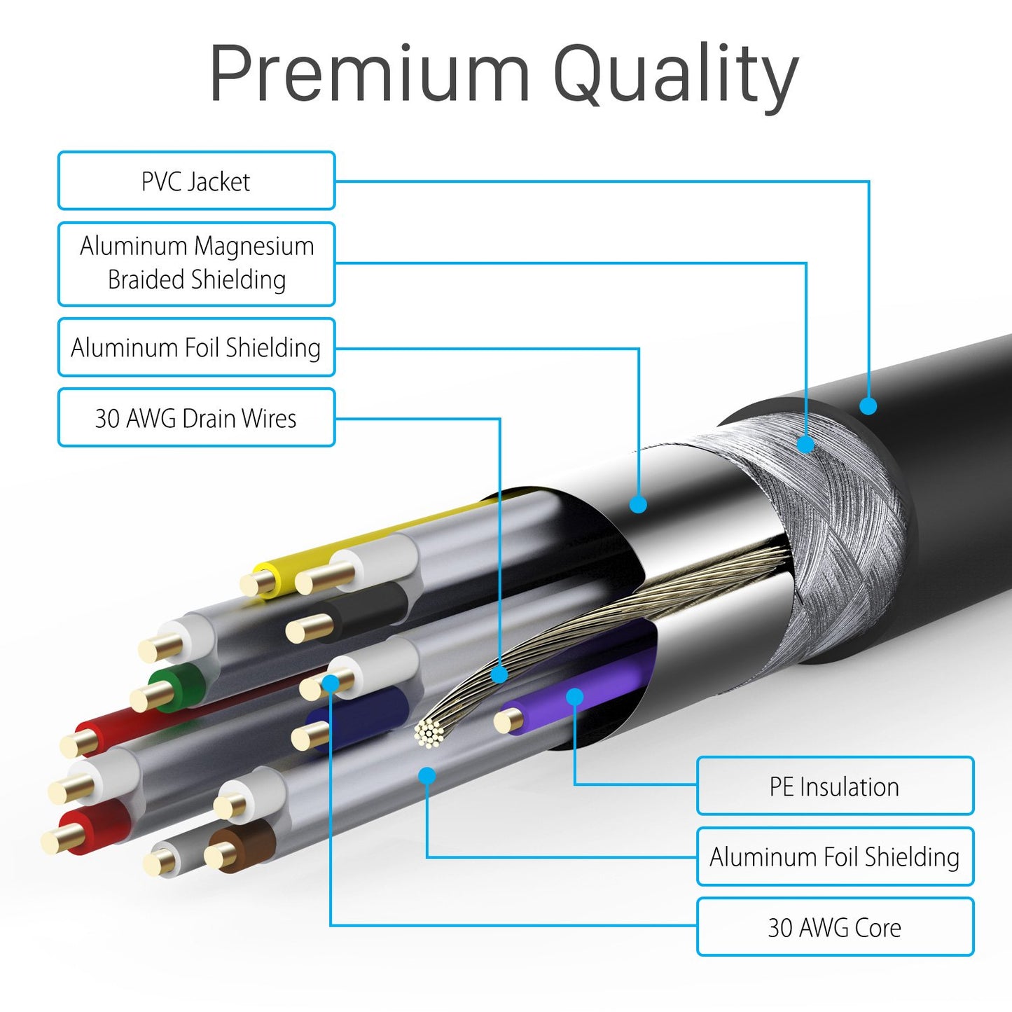 Fosmon 4K HDMI Cable 25FT/7.5M, HDMI 2.0 Cable 4K@60Hz/2160p Support 18Gbps, HDCP, 3D, ARC, Dolby TrueHD, 30AWG Compatible with UHD TV, PC Monitor