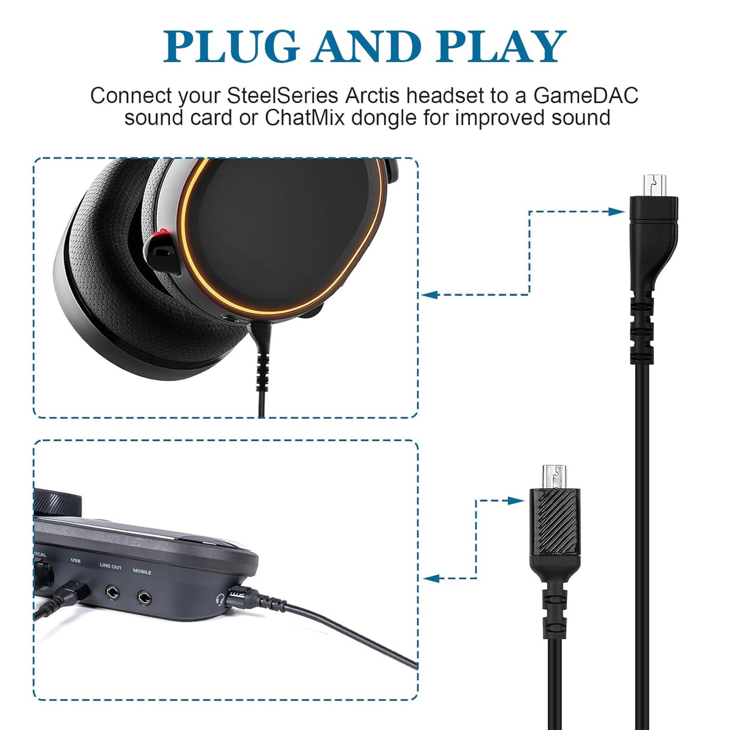 Zosvoses Arctis 3 Replacement Cable Compatible with SteelSeries Arctis 3, Arctis 5, Arctis 7, Arctis Pro Gaming Headset, 5ft