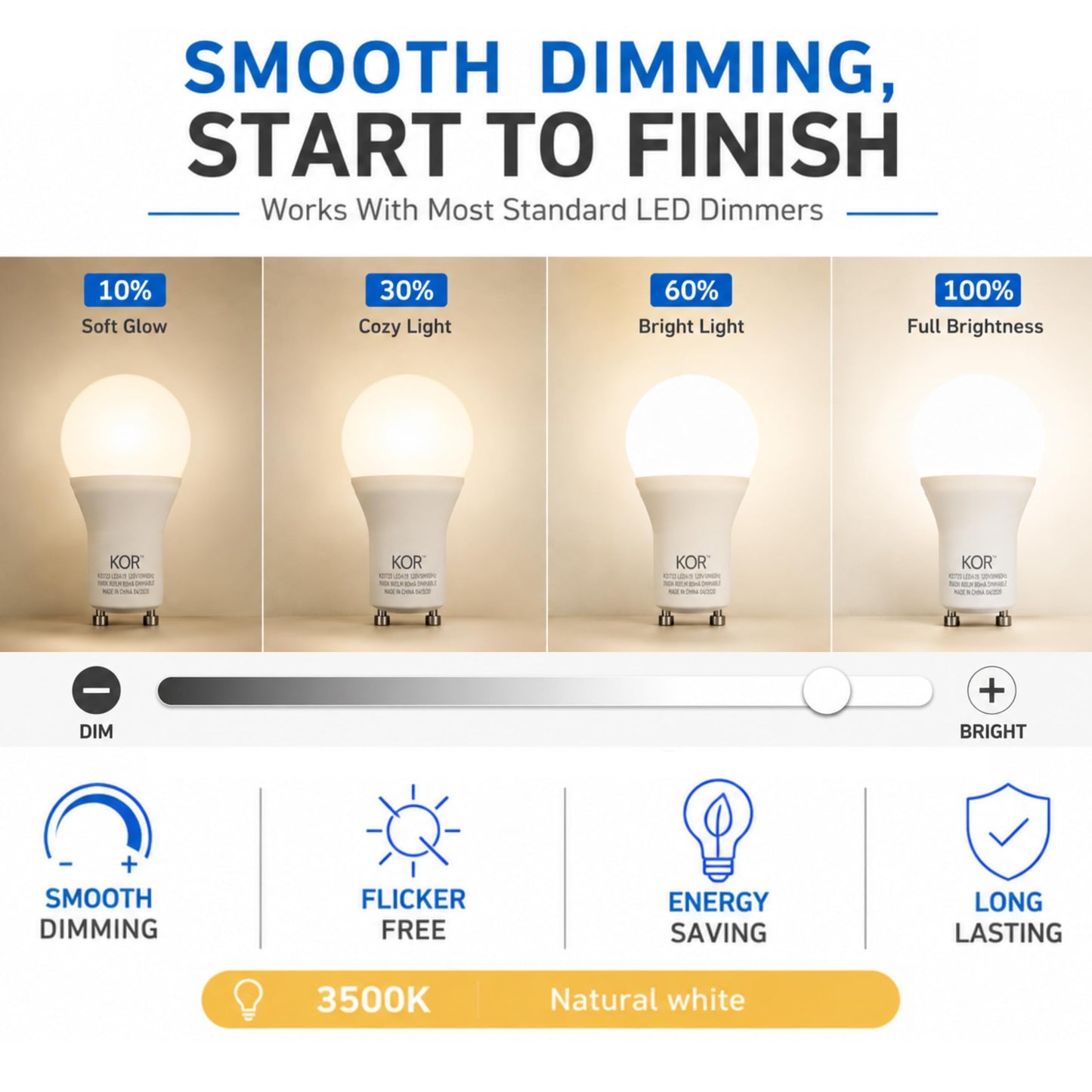 KOR GU24 A19 LED Light Bulbs, 3500K Natural White, Dimmable, 9W, 4-Pack