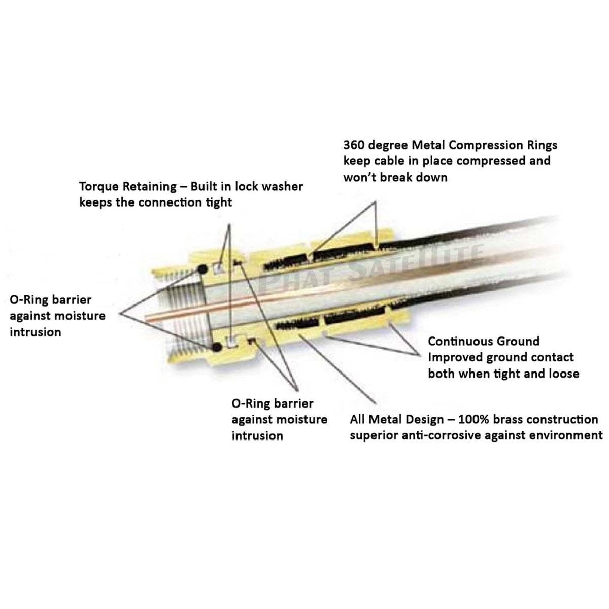 PHAT SATELLITE 2ft Quad Shield Solid Copper 3GHZ RG-6 Coaxial Cable 75 Ohm (DIRECTV Satellite TV or Broadband Internet) Anti Corrosion Brass Connector RG6 Fittings Assembled in USA INTL