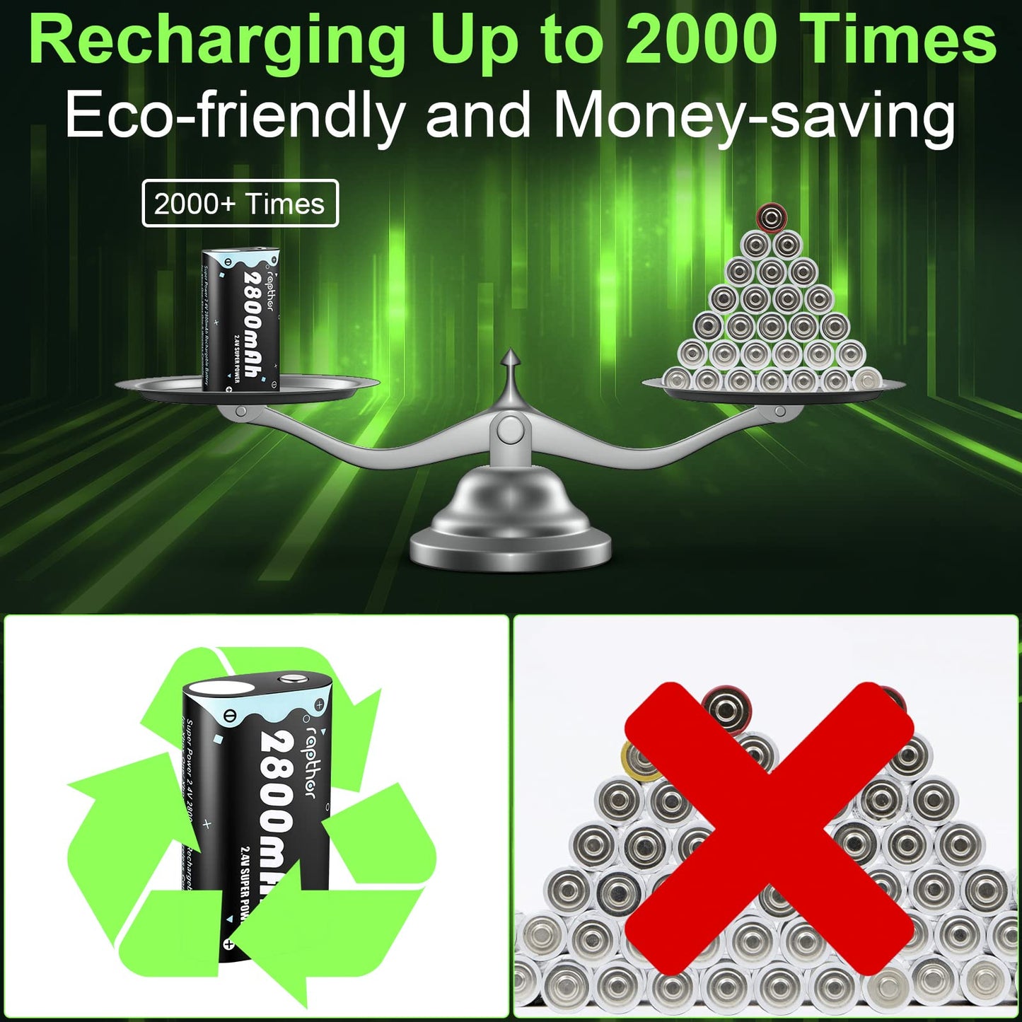 Rapthor 2X 2800mAh Replacement Controller Battery Pack Rechargeable with Charger for Xbox One/Xbox One X/Xbox One S/Xbox One Elite/Xbox Series X/S