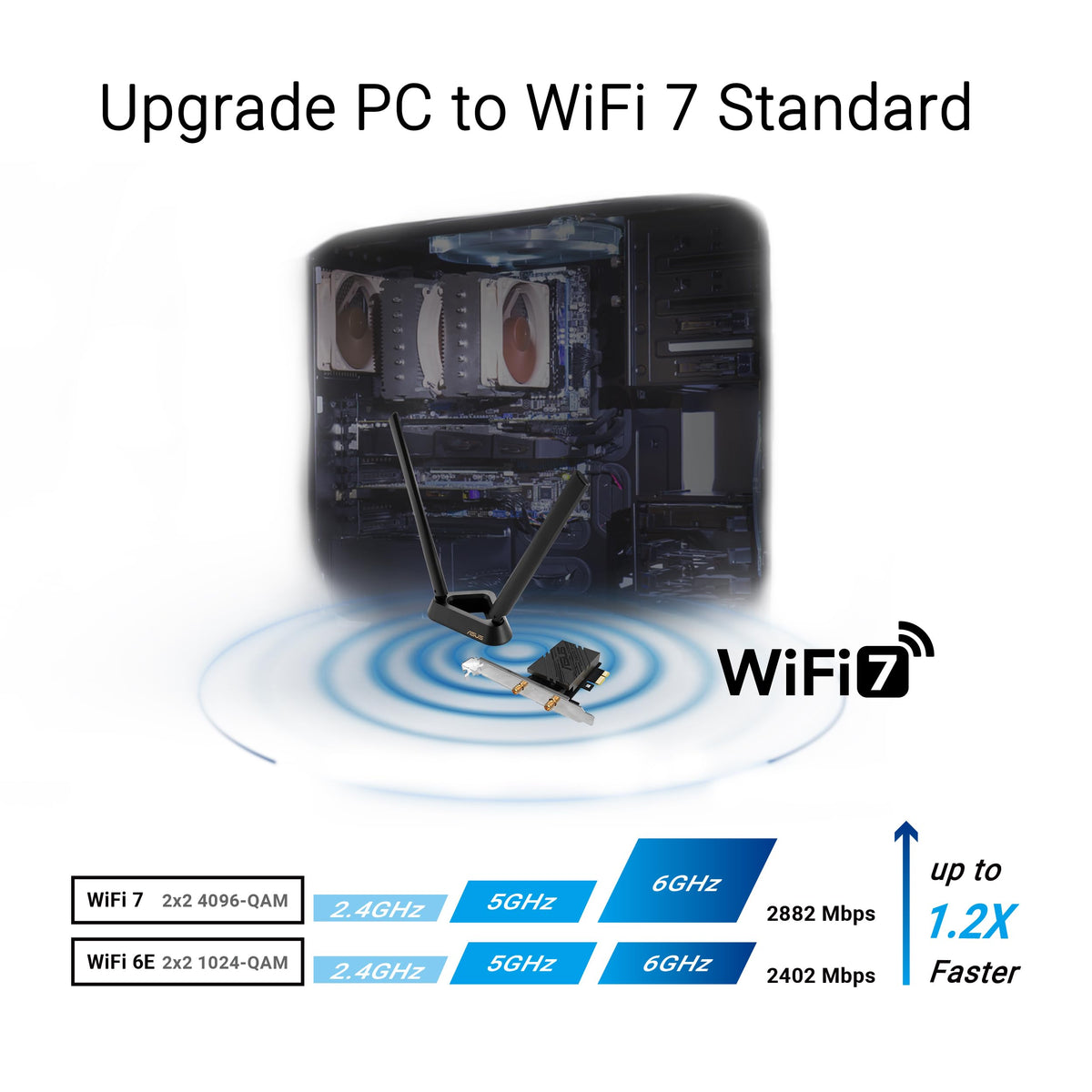 ASUS BE6500 (PCE-BE90BT) Tri Band PCI-E WiFi 7 (802.11be), Bluetooth 5.4, WPA3 Network Security, OFDMA and MU-MIMO, Multi-Link Operation, TAA