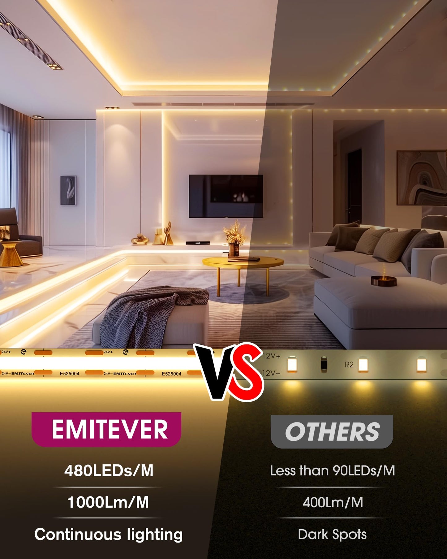 EMITEVER COB LED Strip Lights Warm White 32.8ft, 3000K 24V Dimmable Tape Light Premium High Density, 305LM+/ft, 4800LEDs, Ra 90+, 3W/FT, UL Listed