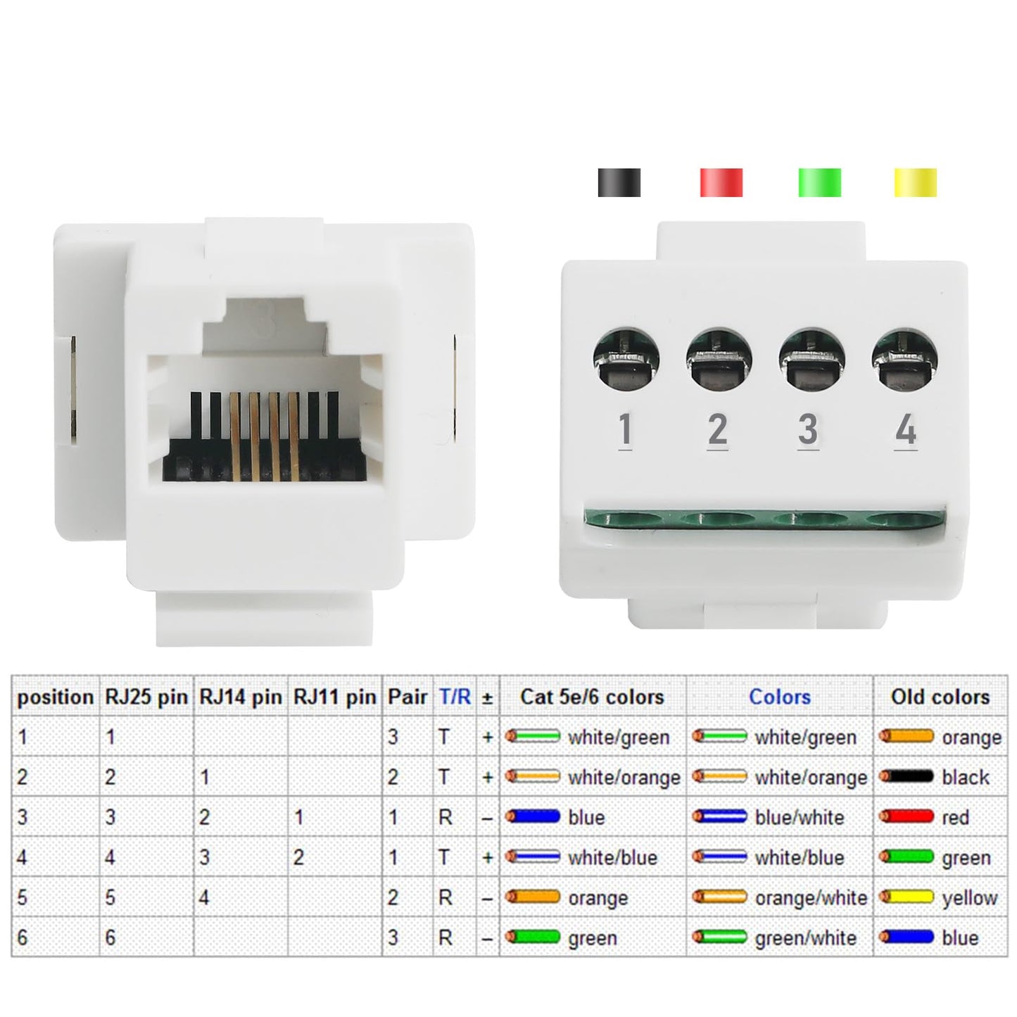 Jienk 5PCS RJ11 6P4C CAT3 Telephone Keystone Jack with 4Pin Screw Terminal Breakout Board, RJ11 Female Jack to 4Pin Screw Connector for Telephone