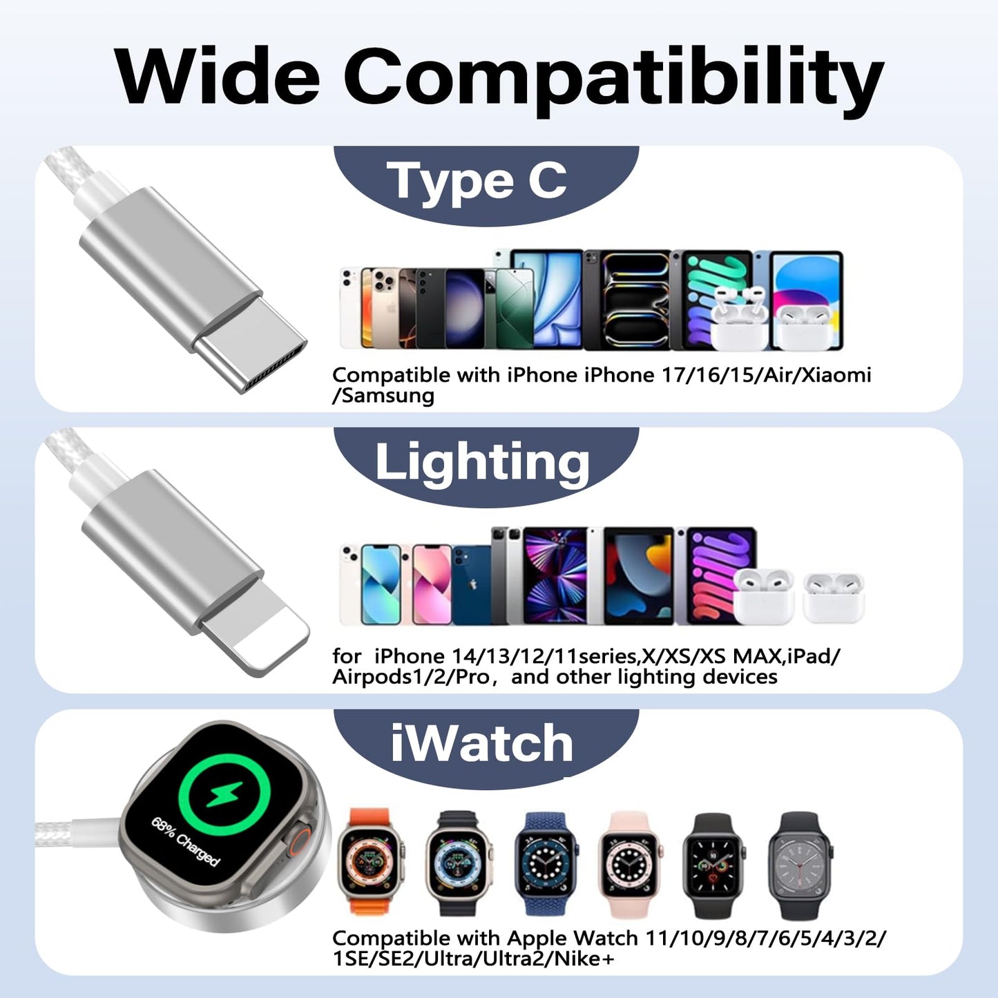 Travel Essentials for Apple Watch Charger,iPhone Charger,3 in 1 Type C/Lightning/Magnetic Multi Charging Cable with 20W Charger Block,Portable