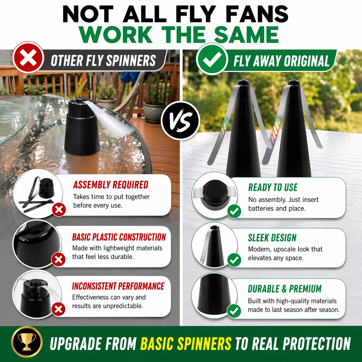 Fly Away - 2 Pack Outdoor Fly Repellent Fan, Outside or Inside Table use, Restaurant, Barbeque, Events, Deter Flies, Wasps, Bees, Other Moscas