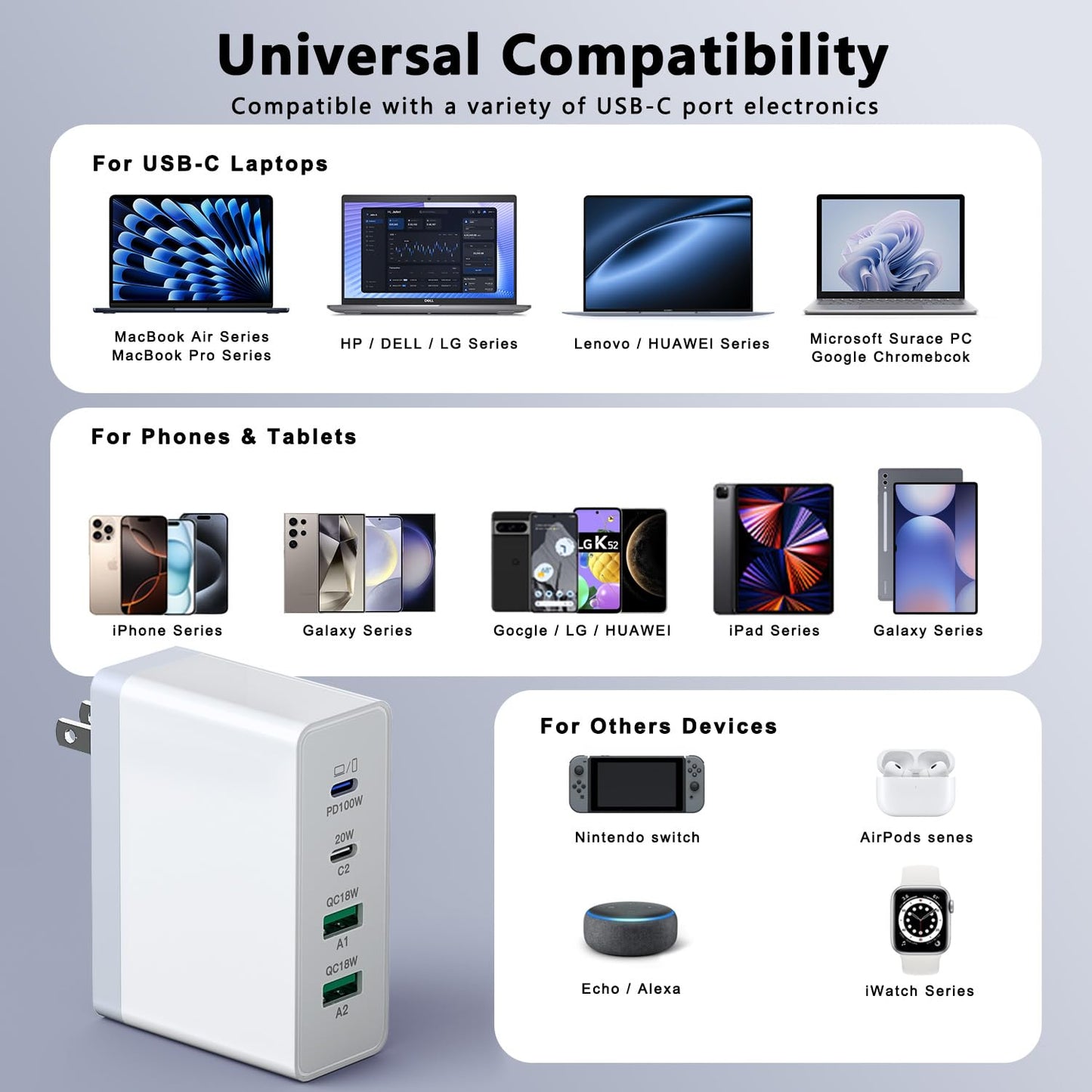 sccvee USB C Charger 140W GaN, 100W Laptop Power Adapter Fast Charger Block, 4-Port Charging Station USB C Power Adapte Compatible with MacBook