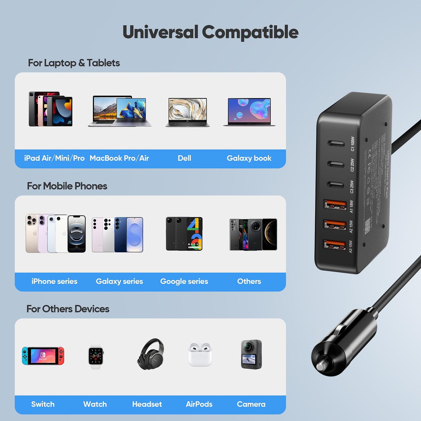 Fepprry USB C Car Charger, 200W GaN 6-Port USB C Car Charger for MacBook Pro/Air, Dell/Lenovo Laptop, PD3.0/PPS for iPhone 17/16/15 Series, iPad