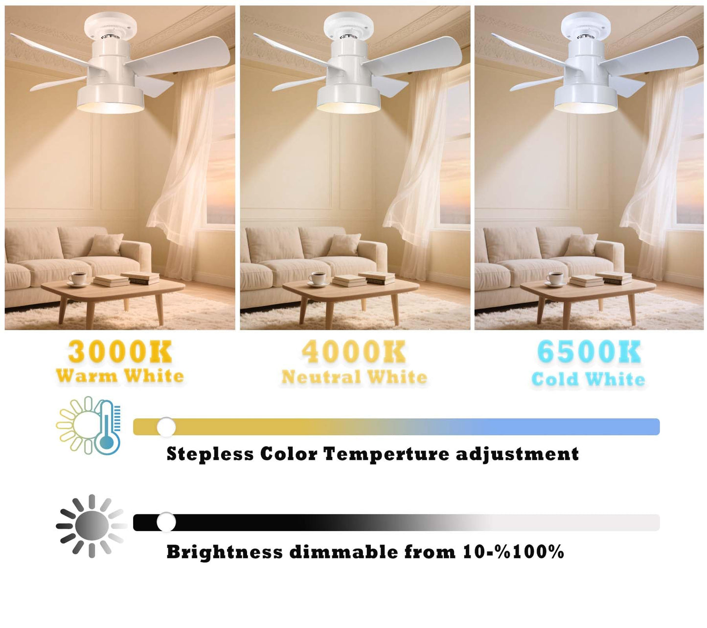 Yaoten Socket Fan Light with Remote, Dimmable LED Ceiling Fan (3000K-6500K), 3 Speed Choices, E26 Base Mini Fan Light for Bedroom, Kitchen, Garage