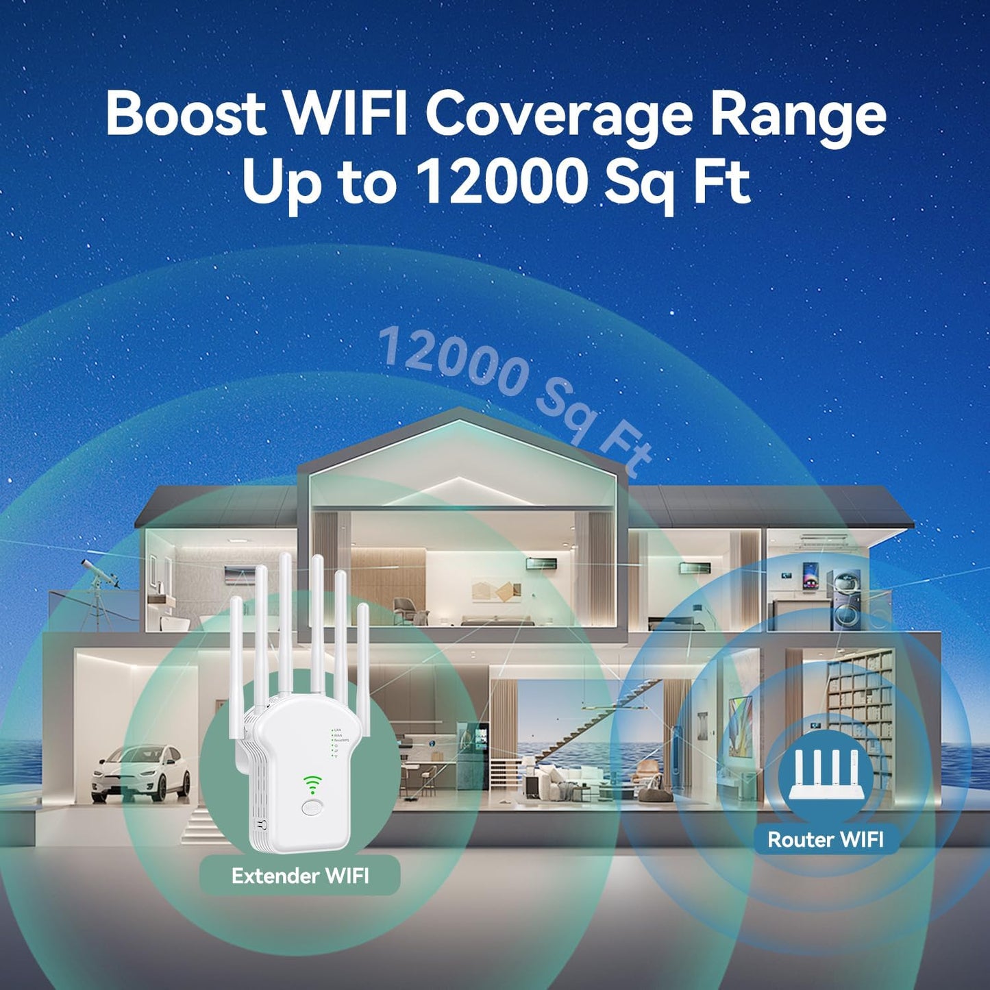 Niuluze WiFi Extenders Signal Booster for Home, Coverage up to 8000 sq.ft, Wireless Internet Repeater 300Mbps, Ethernet Port, 5 Modes, 6 Antennas 360