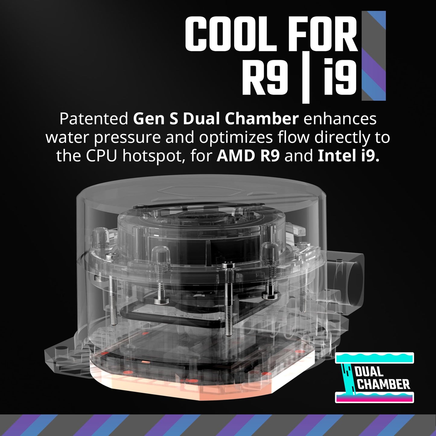 Cooler Master 360L Core AIO CPU Liquid Cooler - 360mm Radiator, 3x ARGB PWM Fans, Patented Gen S Dual-Chamber Pump, Quiet Cooling & Easy Installation