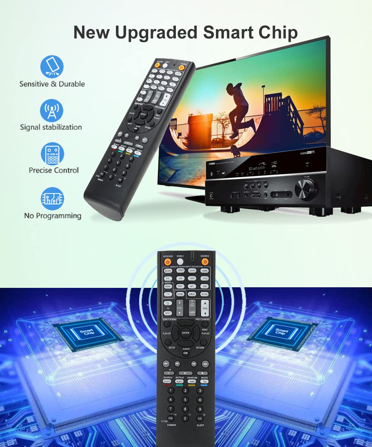 JISOWA Replacement for Onkyo AV Receiver Remote Control TX-NR626 TX-NR636 RC-866M RC-764M TX-NR515 RC-879M RC-880M TX-SR506 RC-709M TX-SR606 RC-710M