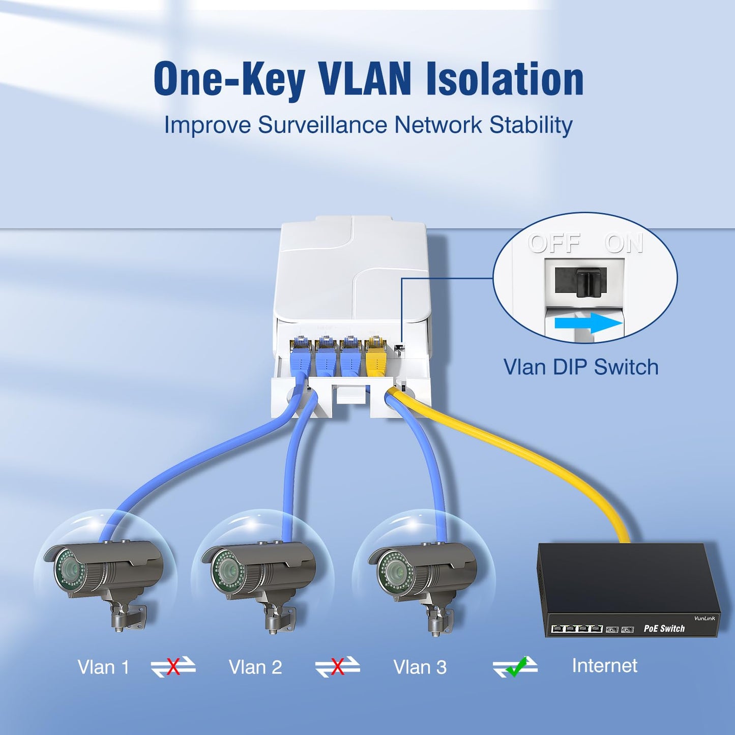 Outdoor Gigabit PoE Extender 1 in 3 Out, VunLink Waterproof 4-Port PoE Repeater, IEEE 802.3af/at, 100m (328ft) Extension, Plug & Play, VLAN, Wall