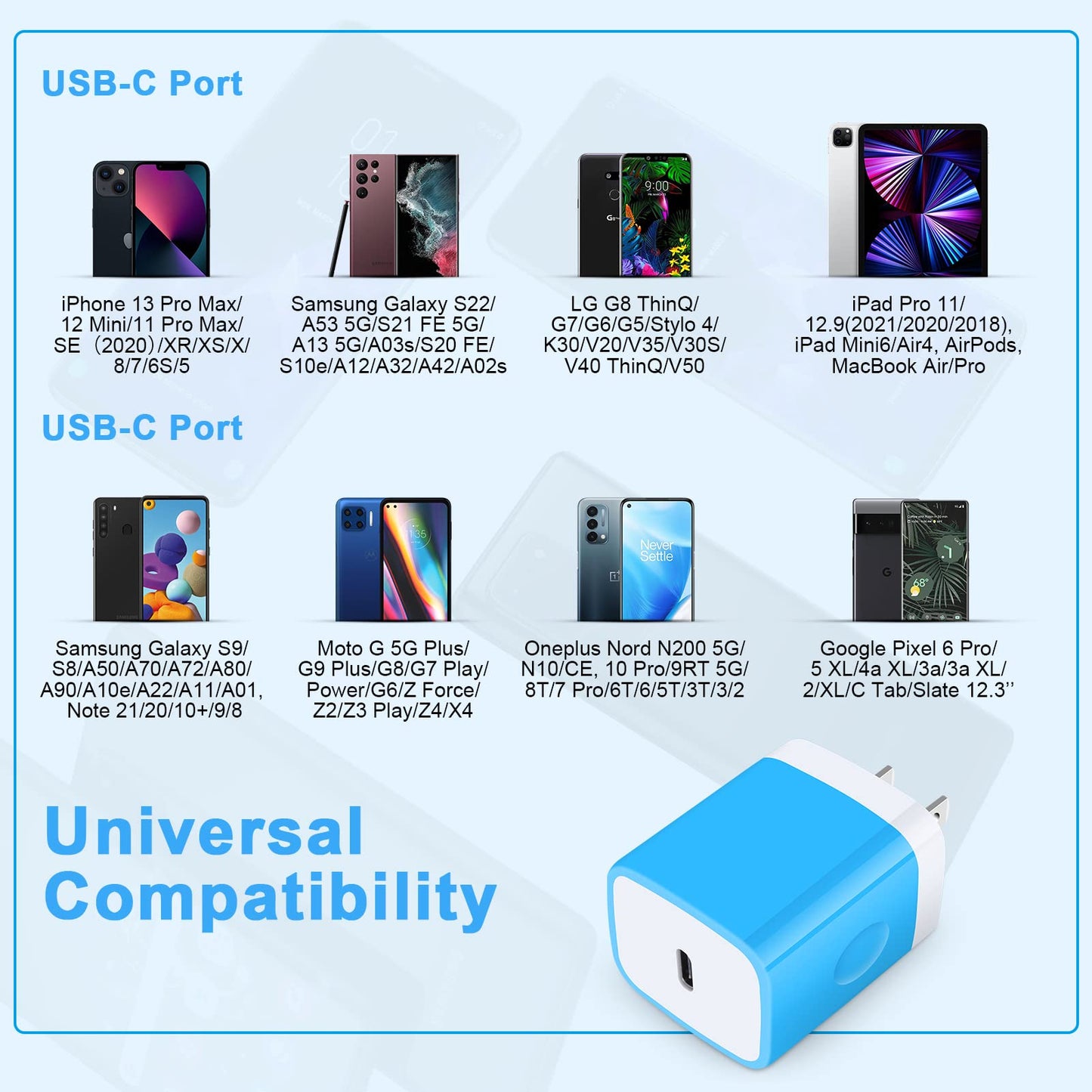 USB C Box,GiGreen 20W Fast Wall Charger Plug Power Adapter for Samsung Galaxy S25 Ultra/S24FE/A16 5G/A15/A54/A56/A13/S23/A53/A23/Z Fold 7