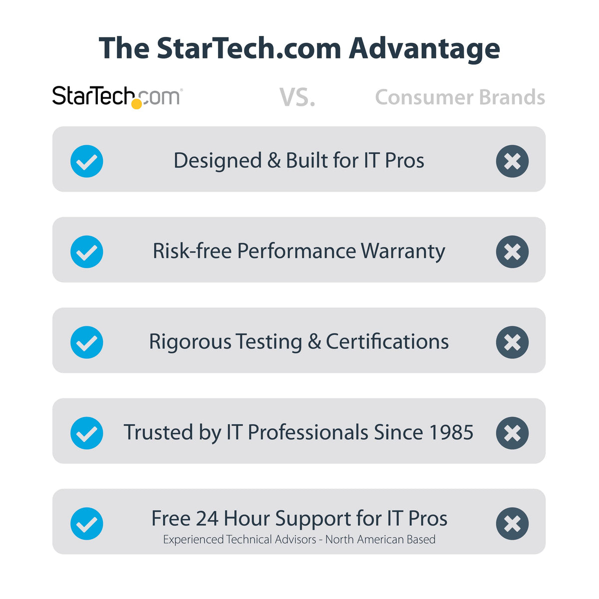 StarTech 2-Port SATA III 6Gbps PCIe RAID Card, TAA (2P6GR-PCIE-SATA-CARD)