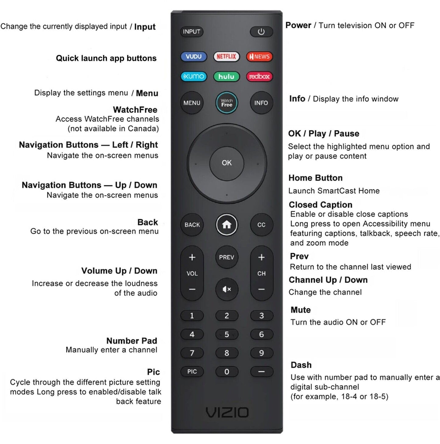 VIZIO SmartCast Universal Remote Control - Smart Remote Replacement for All VIZIO TVs - Infrared Remote Requires 2 AAA Batteries