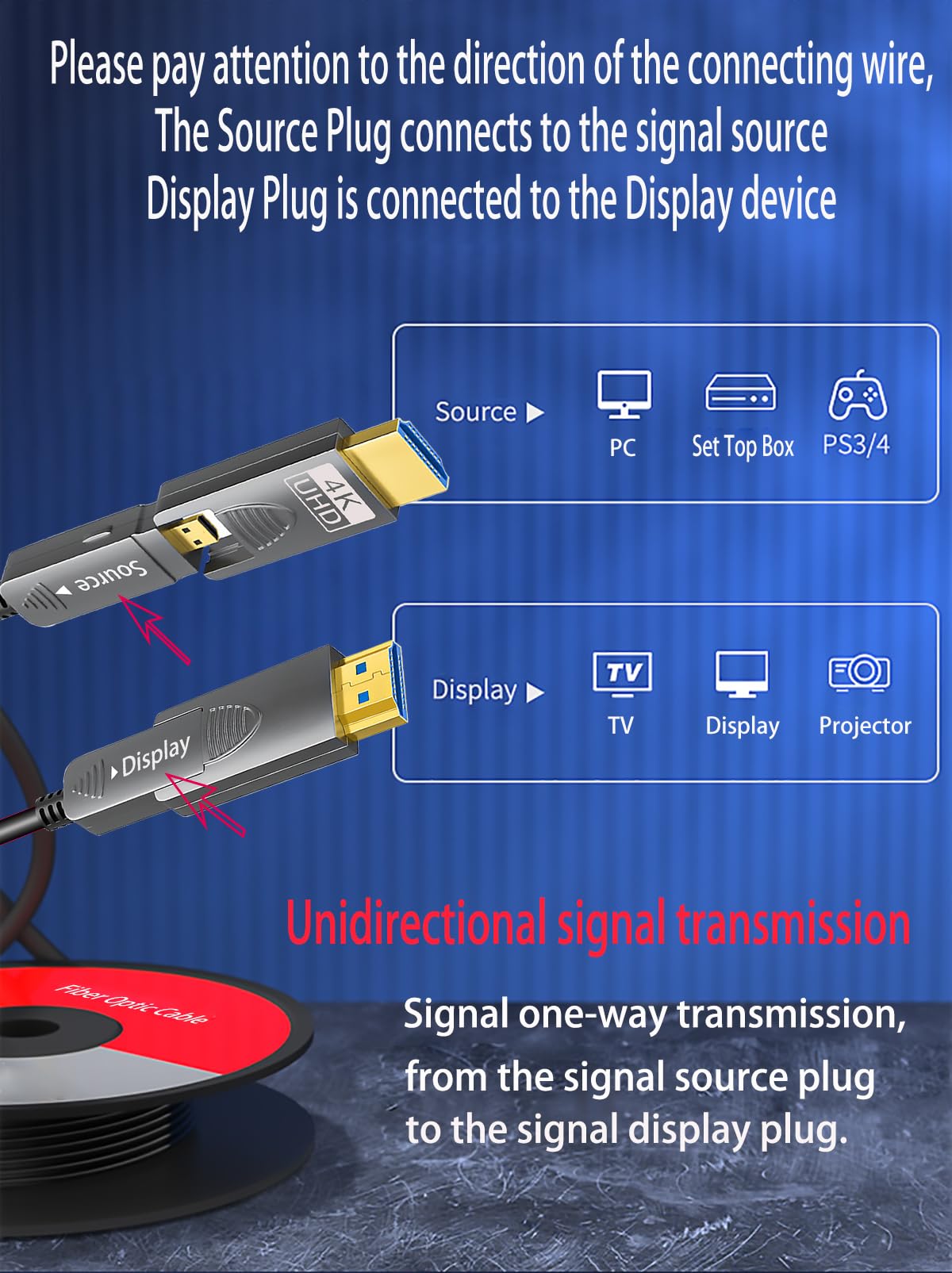 225ft 4K HDMI Cable, Fiber Optic HDMI Cable, Micro HDMI to HDMI, Detachable Type A+Type D,18Gbps Ultra Speed, 4K 60Hz,Slim Flexible, Long Extended