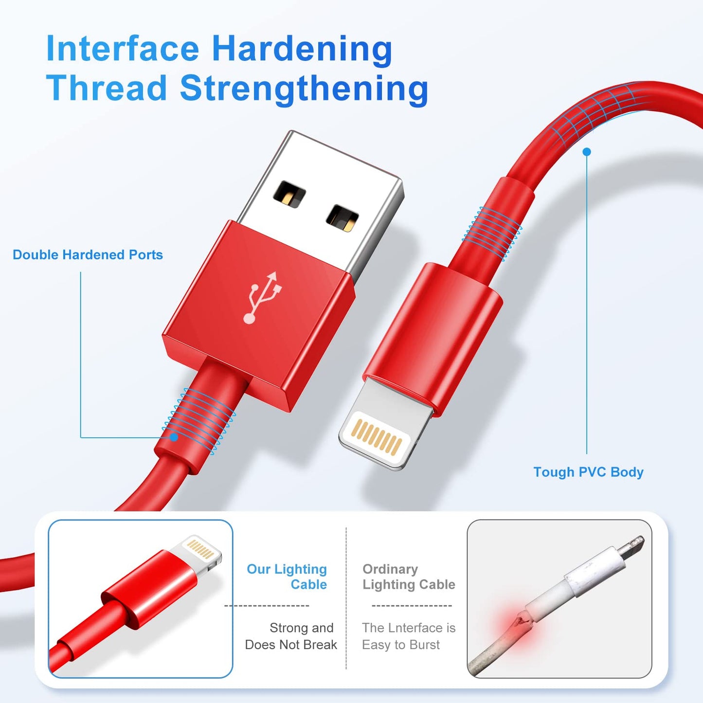 HFHSCN for Phone Charger Cord ightning Cables