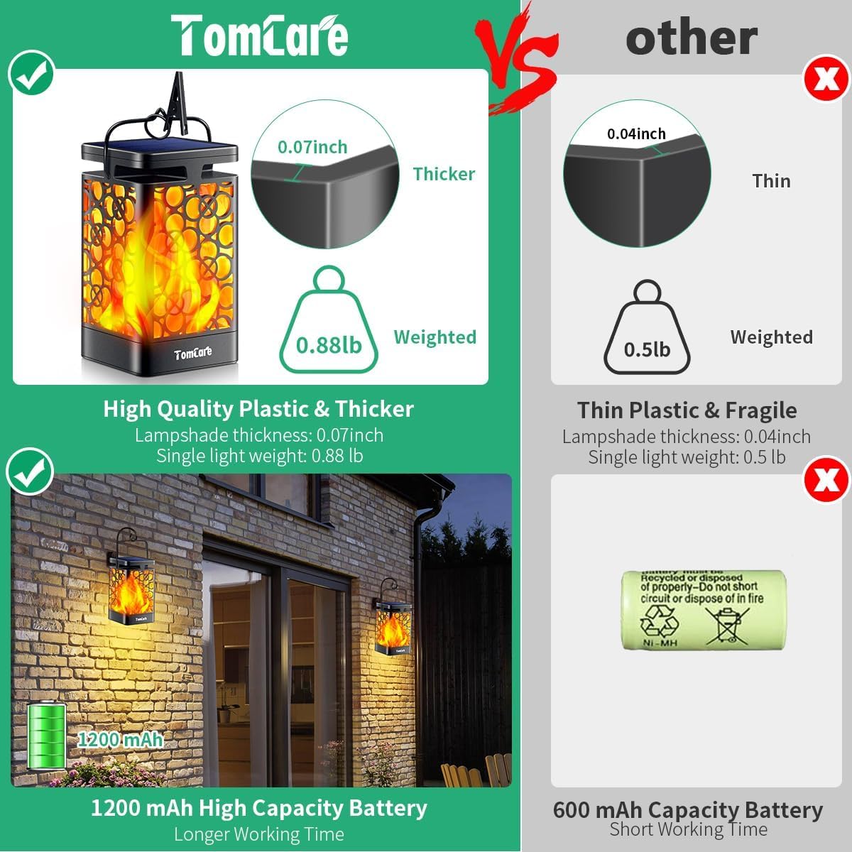 TomCare Solar Lanterns Outdoor Upgraded Flickering Flame Waterproof Hanging Lanterns Decorative Solar Powered LED Lights for Garden Patio Deck Yard, 2