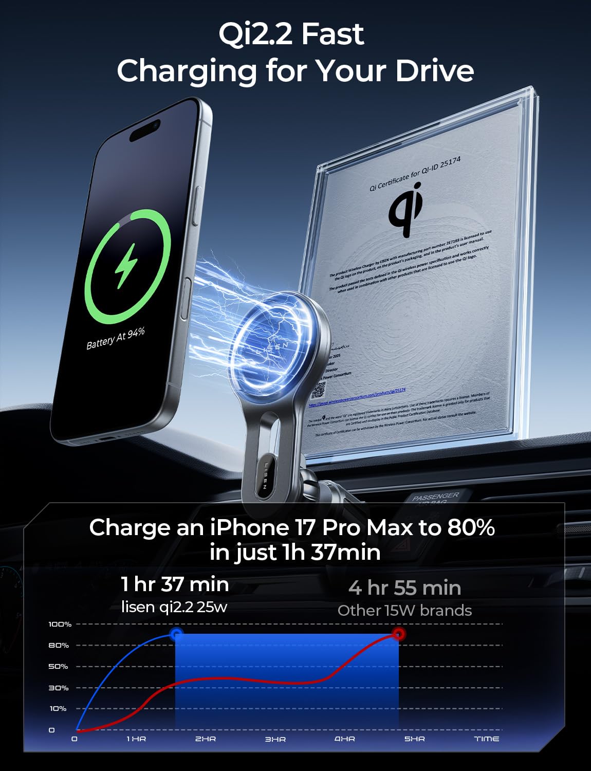 LISEN for Qi2.2 25W MagSafe Car Mount Charger, [Stable & Fast Charging] for Car Vent Magnetic Wireless Car Charger, Car Phone Holder Charger Car
