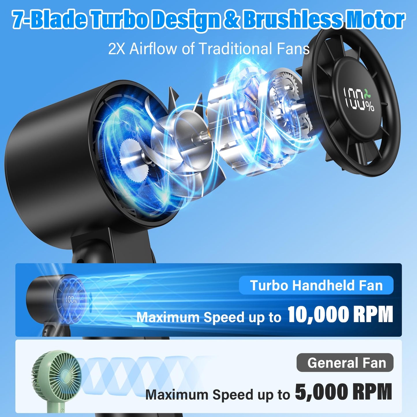 PHENSEN 4 in 1 Turbo Handheld Fan - 100-Speed Adjustable, 160° Flexible Head, 5000mAh Battery, 7-Blade Cooling - Portable, Foldable & Carabiner Clip