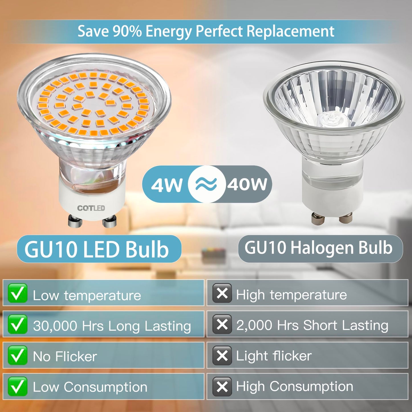 CQTLED GU10 LED Light Bulbs 5W,Daylight White 6000K 500LM,110-220V,120°Wide Angle,Replaces 50W Halogen Lamps,GU10 Bulb LED Recessed Track Light Bulb,6