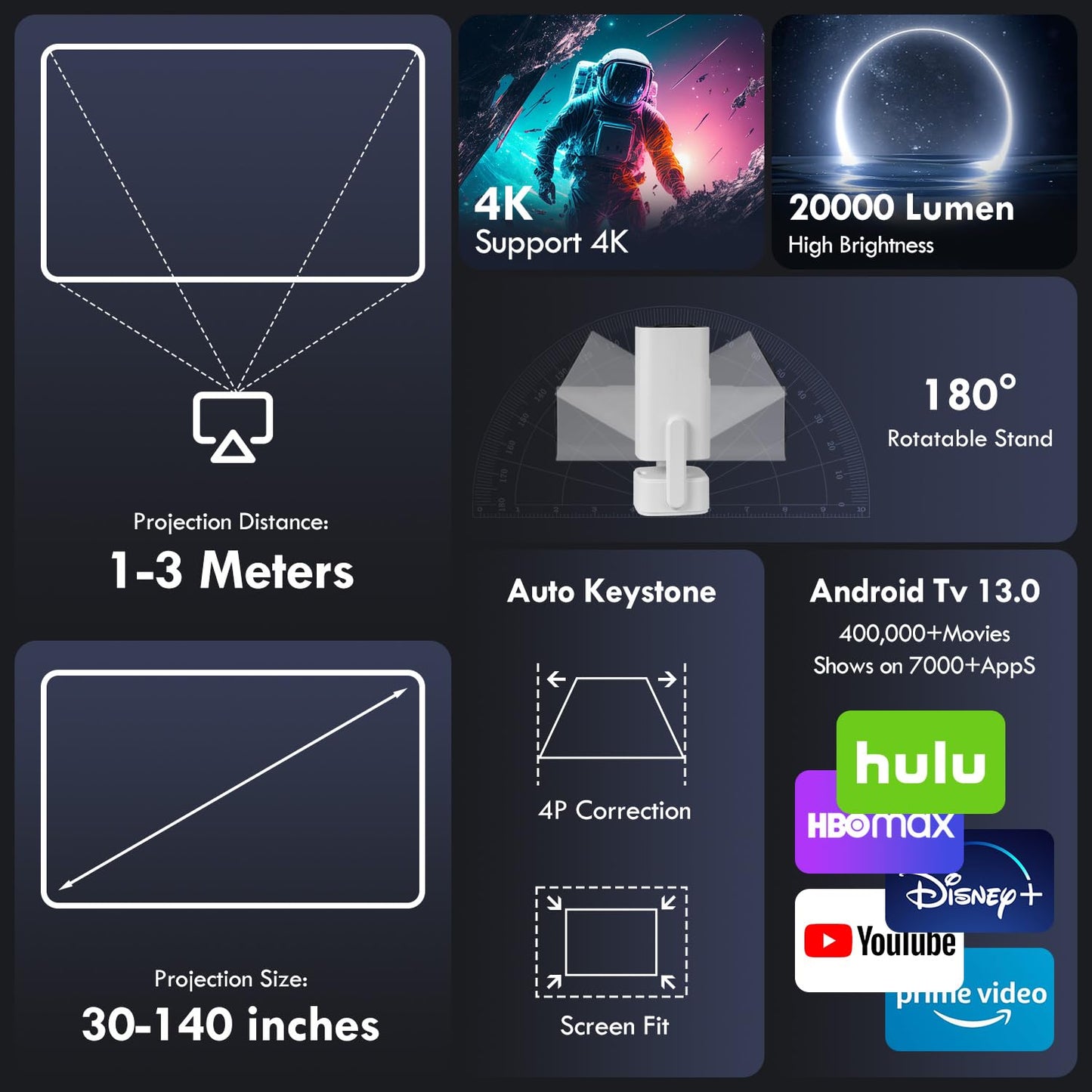 Mini Projector 2025 Upgraded with 4K & 1080P, Portable Video Projector for Bedroom & Outdoor , Android 13 with WiFi 6 & Bluetooth 5.2, Built-in