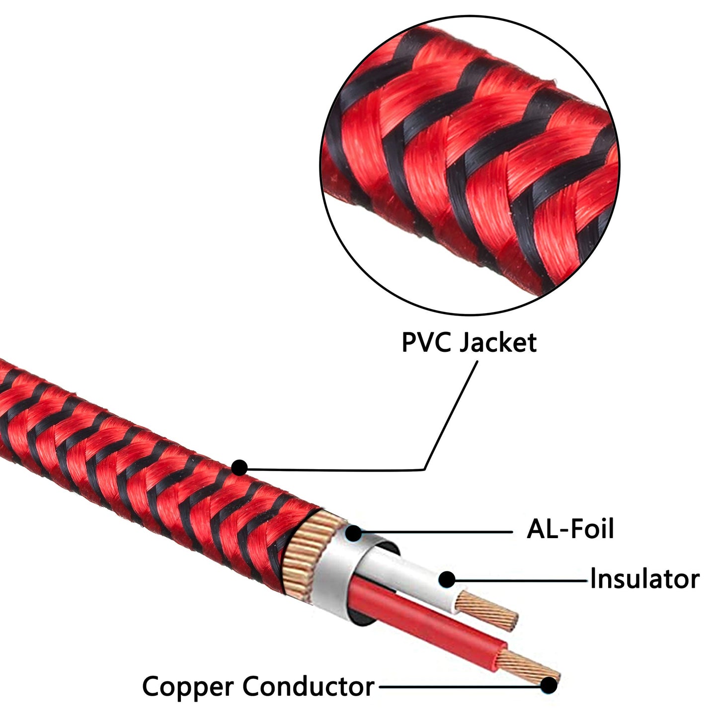Audio Video RCA Cable 25Ft,3RCA Male to 3RCA Male 24K Gold Plated Composite AV Cable Compatible with Set-Top Box,Speaker,Amplifier,DVD Player