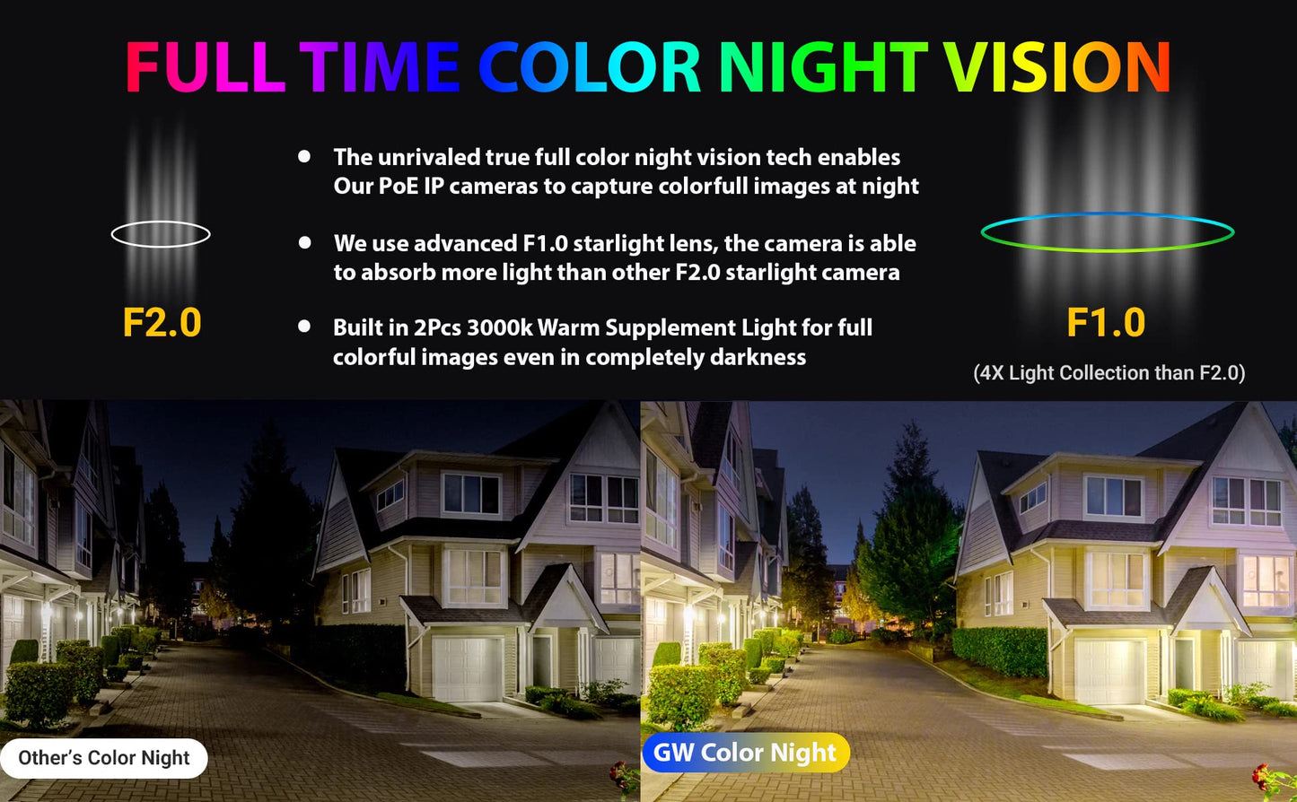GW Security 16 Channel 12MP NVR 4K Fulltime Color Night Vision Security Camera System with 16 x 8MP IP Two-Way Audio Alarm Lights AI PoE Dome Security