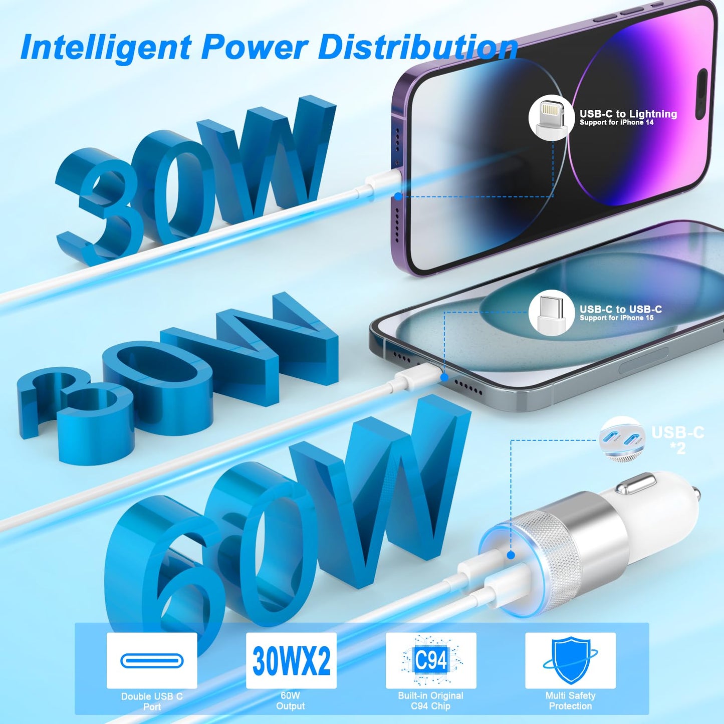 iPhone 14/13 Pro Max Car Charger, 36W 2-Port Fast USB C Car Charger Power Cigarette Lighter Adapter with 3FT Lightning Cable for iPhone 14/13 Plus/12