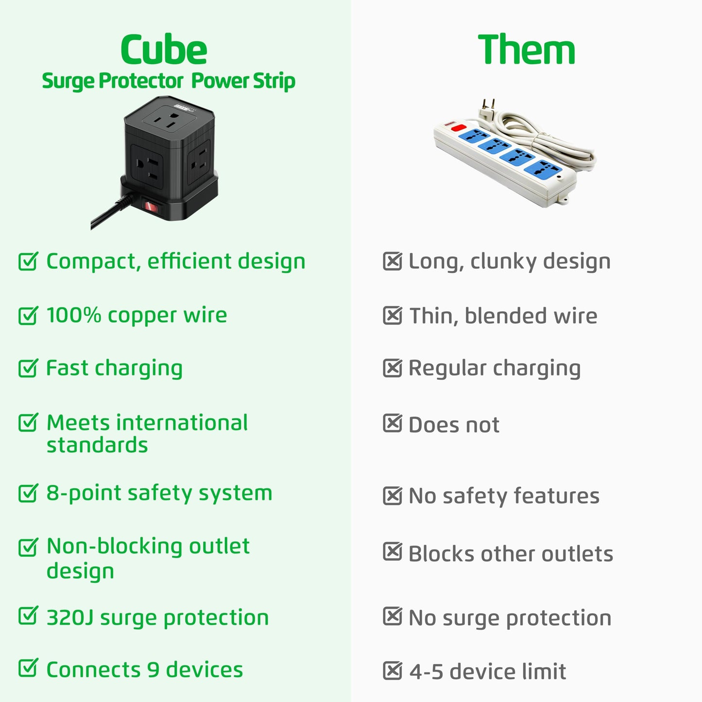 Cube Power Strips with Surge Protection, 10ft Extension Cord with Multiple Outlets, 5 AC Plugs, 3 USB, 1 Usbc Fast Charging Power Strip with USB