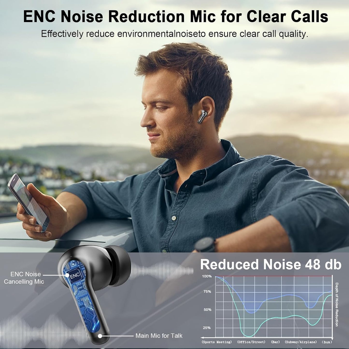 Wireless Earbuds, Bluetooth 5.4 Headphones 3D Bass Hi-Fi Stereo Ear Buds, 4 ENC Noise Cancelling Mic, 40Hrs USB-C in-Ear Earphones, IP7 Waterproof