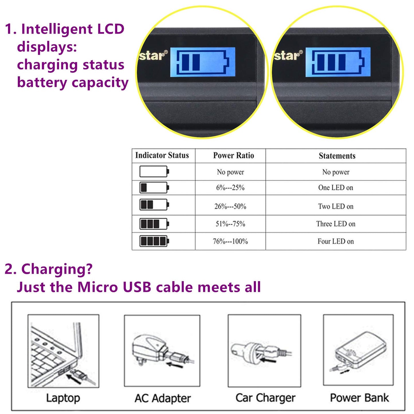 Kastar Battery (X2) & Slim LCD Charger for Nik EN-EL23, ENEL23 MH-67 and Nik Coolpix P600, P610 S810c, P900 Digital Cameras