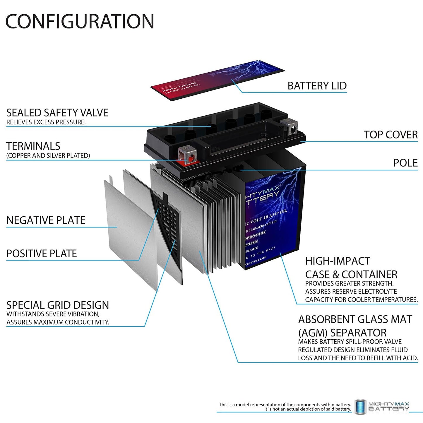 Mighty Max Battery YTX12-BS -12 Volt 10 AH, 180 CCA, Rechargeable Maintenance Free SLA AGM Motorcycle Battery