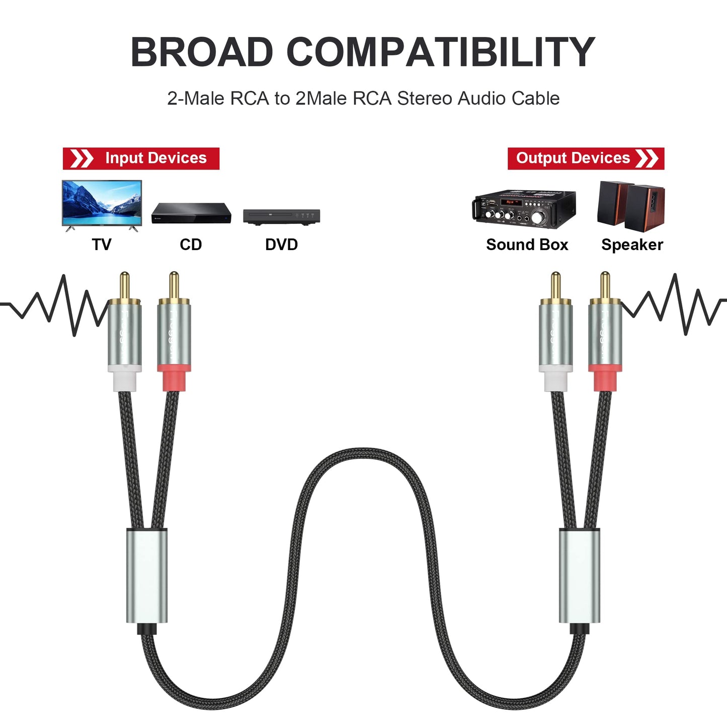 RCA Phono Cable 2 Male to 2 Male RCA Cable 10.3 Feet [24K Gold Plated, Copper Core] 2 RCA Plug to 2 RCA Plug for Home Theater, HDTV, Amplifiers, Hi-Fi