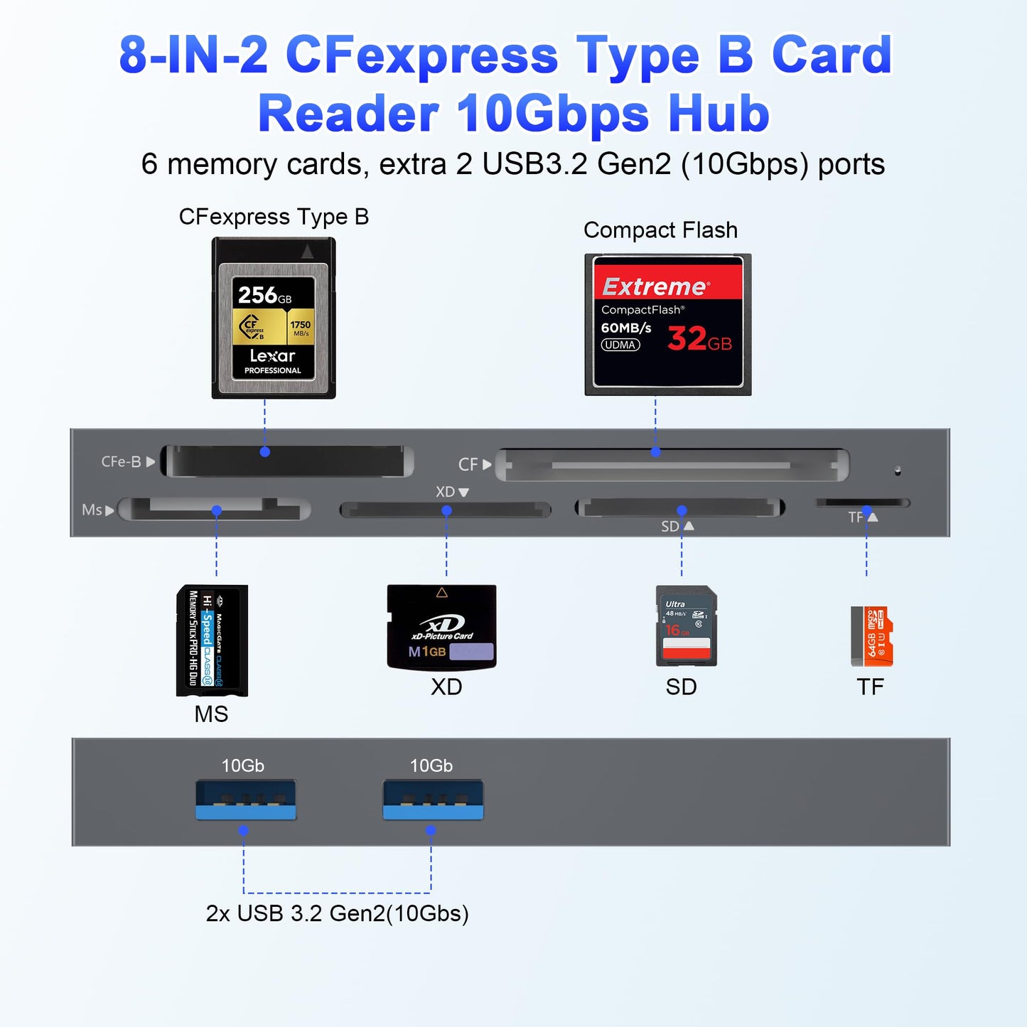 8-in-1 CFexpress Type B Card Reader with 10Gbps USB Ports*2, 10Gbps CF Express Reader hub for CFexpress Type B/SD/microSD/CF/XD/MS, Multi Reader