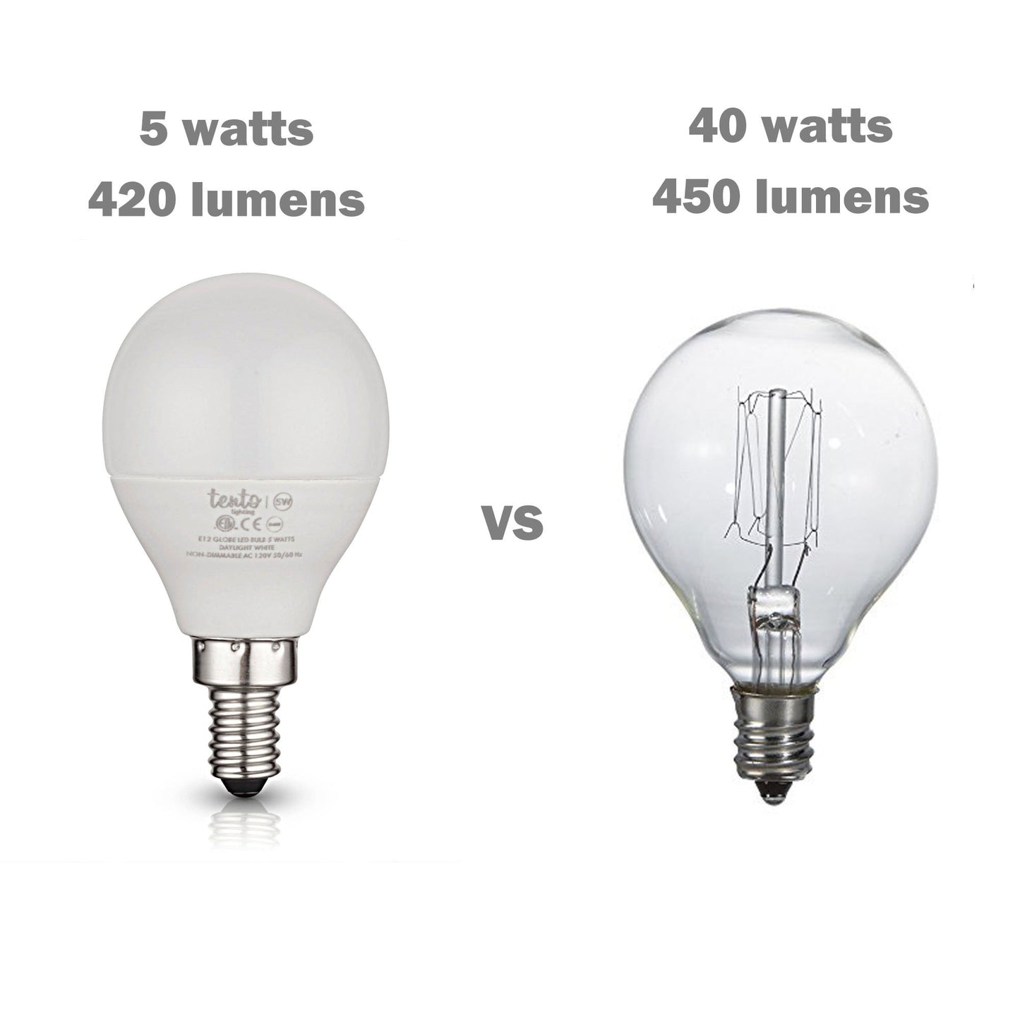 tento E12 LED Bulbs 5w Soft White Small Candelabra Edison Base Globe Shaped Energy Saving Ceiling Fan LED Light Bulbs, Warm White, 240 Degrees Beam
