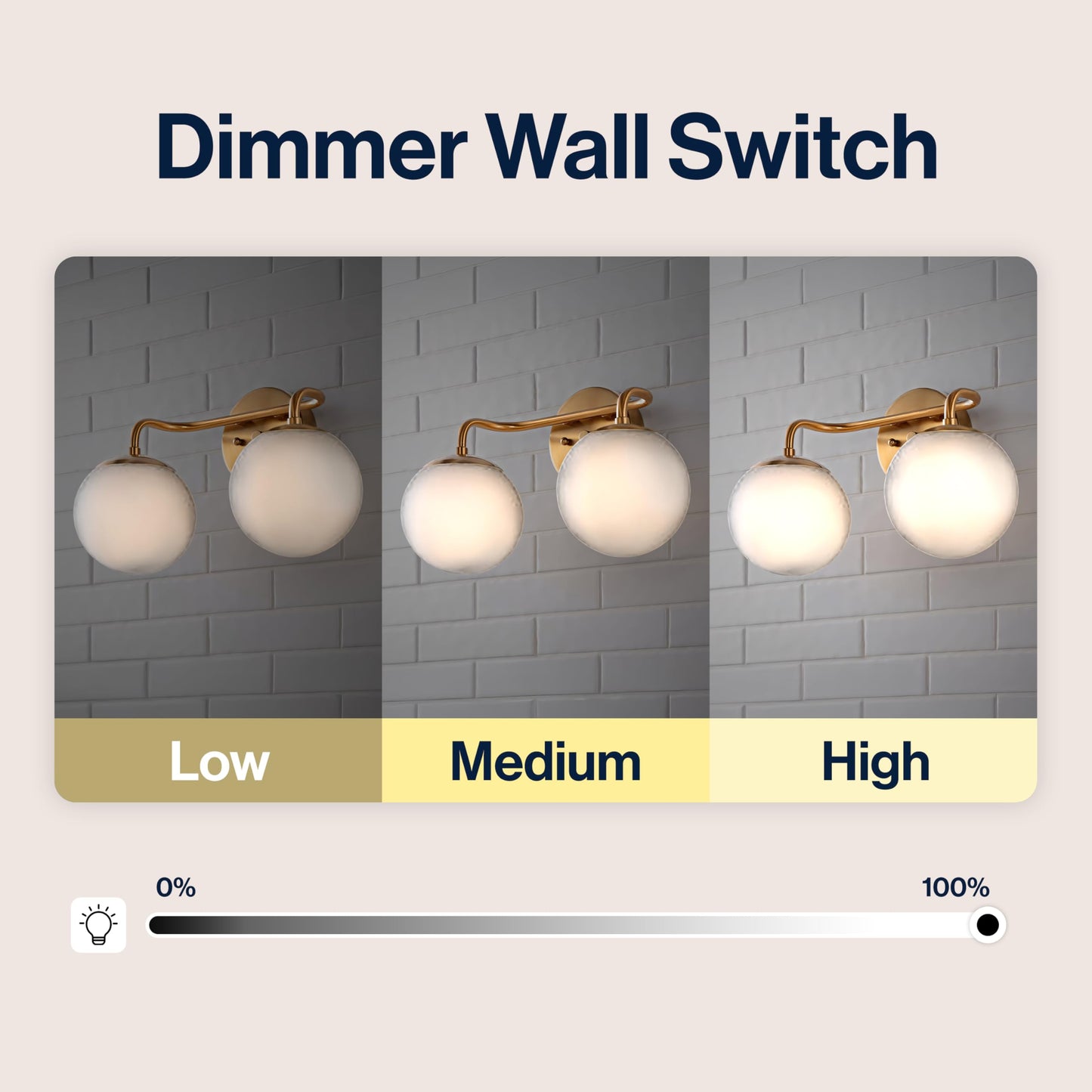 JONATHAN Y 15" Gold Painting Modern Globe Wall Sconce Vanity Light for Bathroom, White Frosted Glass Shade, Midcentury Parisian Bistro Wall Lamp, LED