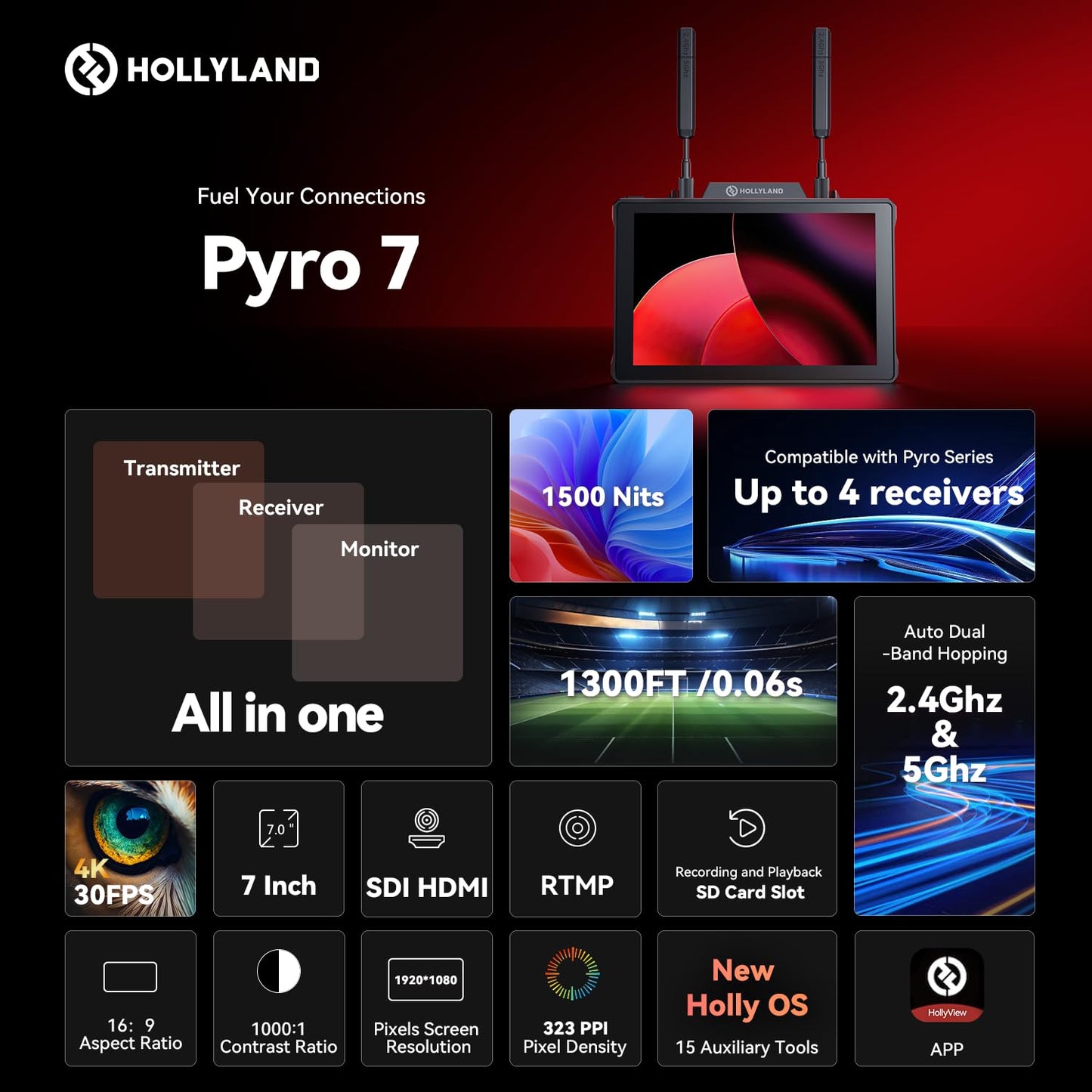 HollyView Pyro 7 Wireless Video Transmitter & Receiver & 7 inch Camera Field Monitor HDMI & SDI 1300ft Range, 60ms Latency Auto Dual-Band Hopping