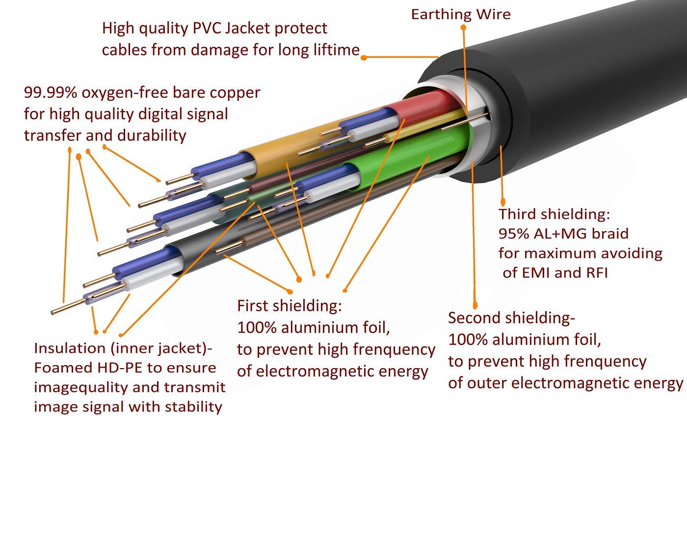 WEIMEI 35 Feet 4K HDMI Cable 2.0 HDMI Cord 35ft Support 4K@60Hz UHD 2160P Ethernet 3D ARC with Gold-Plated Connector and Bare Copper Conductor