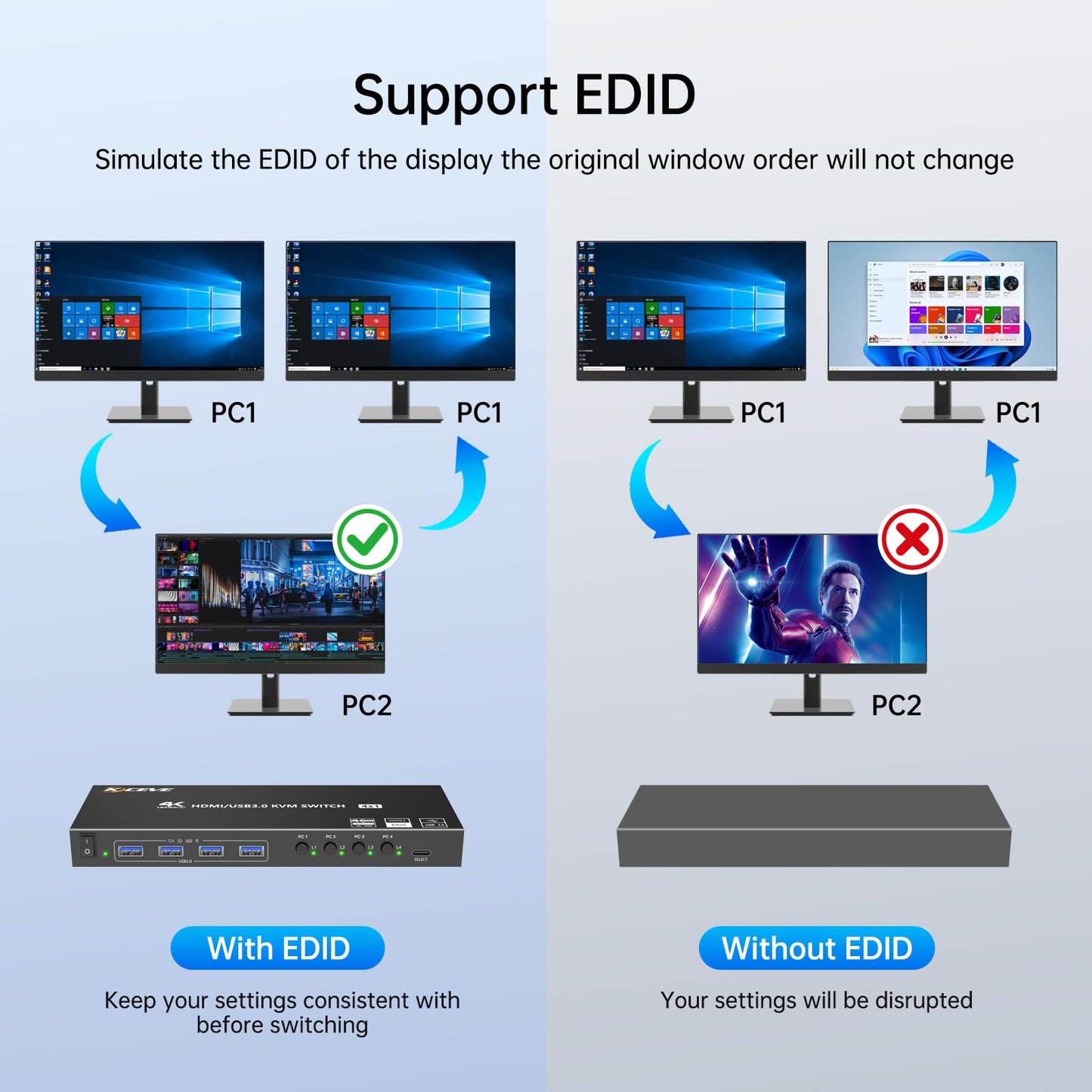 HDMI KVM Switch 4 Computers 1 Monitors 4K@60Hz 2K@120Hz,4 Port KVM Switch with Simulation EDID for 4 PCs Sharing Monitor Keyboard Mouse Hard Drives