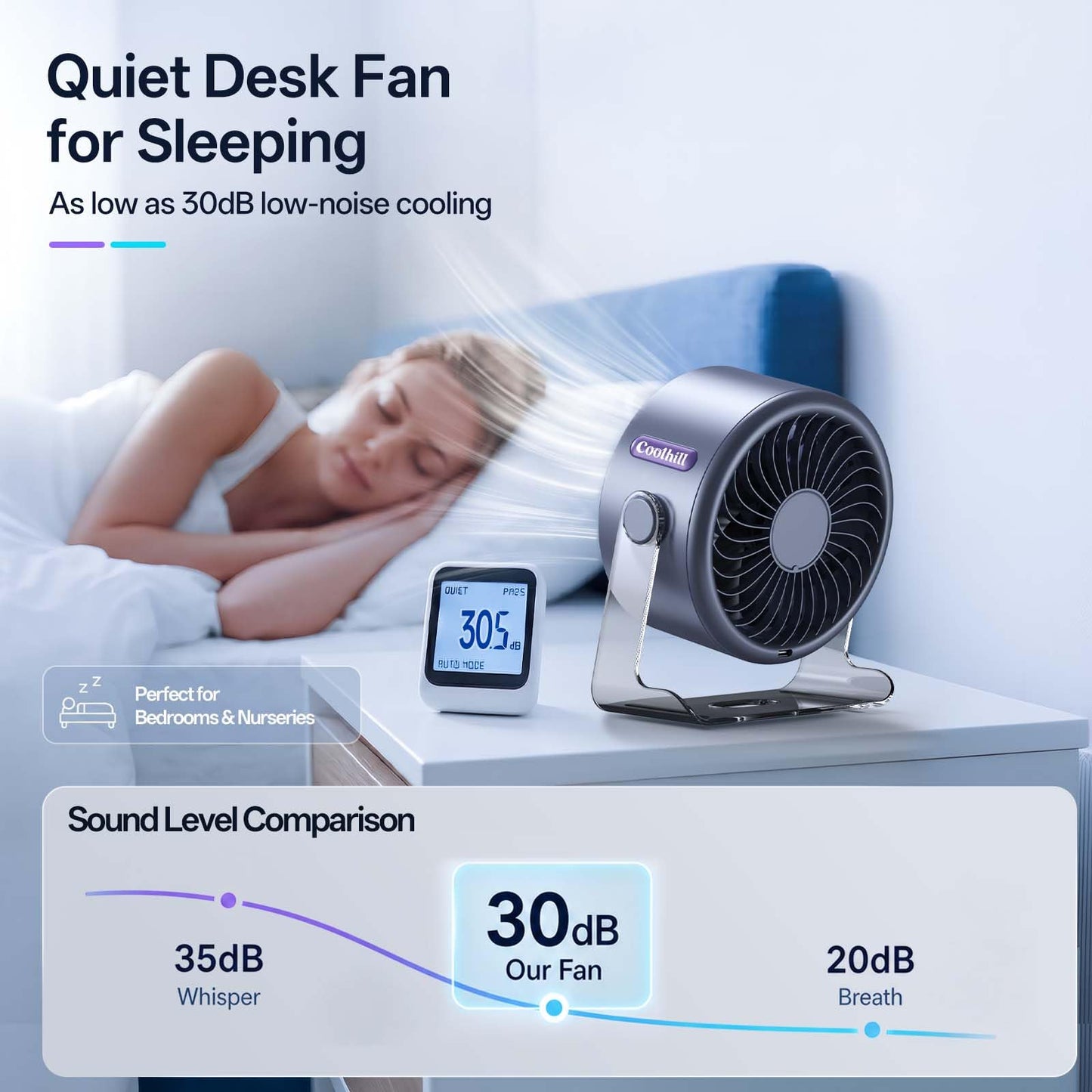 Coolhill USB Desk Fan for Bedroom: 100 Speeds Digital Display Quiet Portable Fan with Turbo Airflow, 120° Rotating Small Rechargeable Battery Desktop