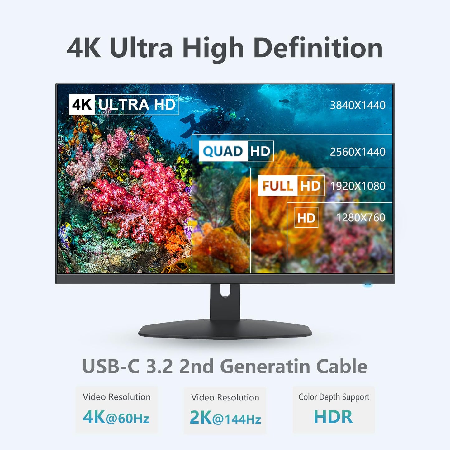 LDLrui USB C to USB C Cable 3ft 2-Pack, USB C 3.2 Gen 2 10Gbps Data Transfer, 4K@60Hz Video Output, 100W PD Fast Charging for iPhone 17/16/15