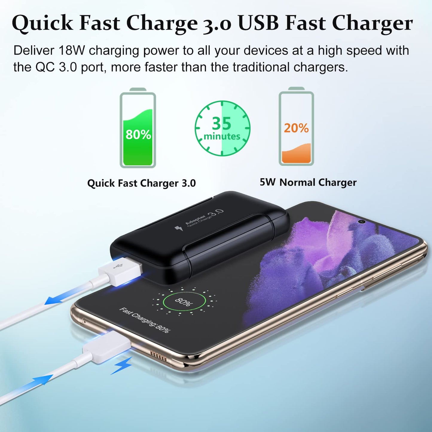 Flat USB Wall Charger Plug, Costyle 3 Pack 18W Quick Fast Charge 3.0 USB Charger Block Plug Adapter 3A Fast Charging Block for Samsung Galaxy S20 S21